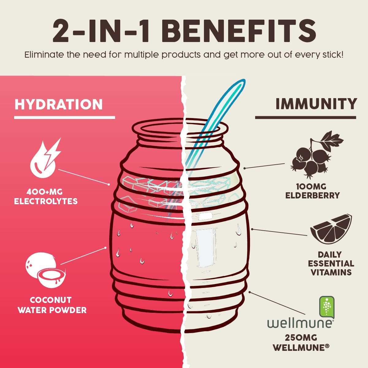 Salud Salud Guava Flavored 2-in-1 Hydration Packets with Immunity Electrolytes - Elderberry, Dairy & Soy Free, Vegan, Non-GMO, Gluten Free, Low Calorie Drink Mix (15 Servings)