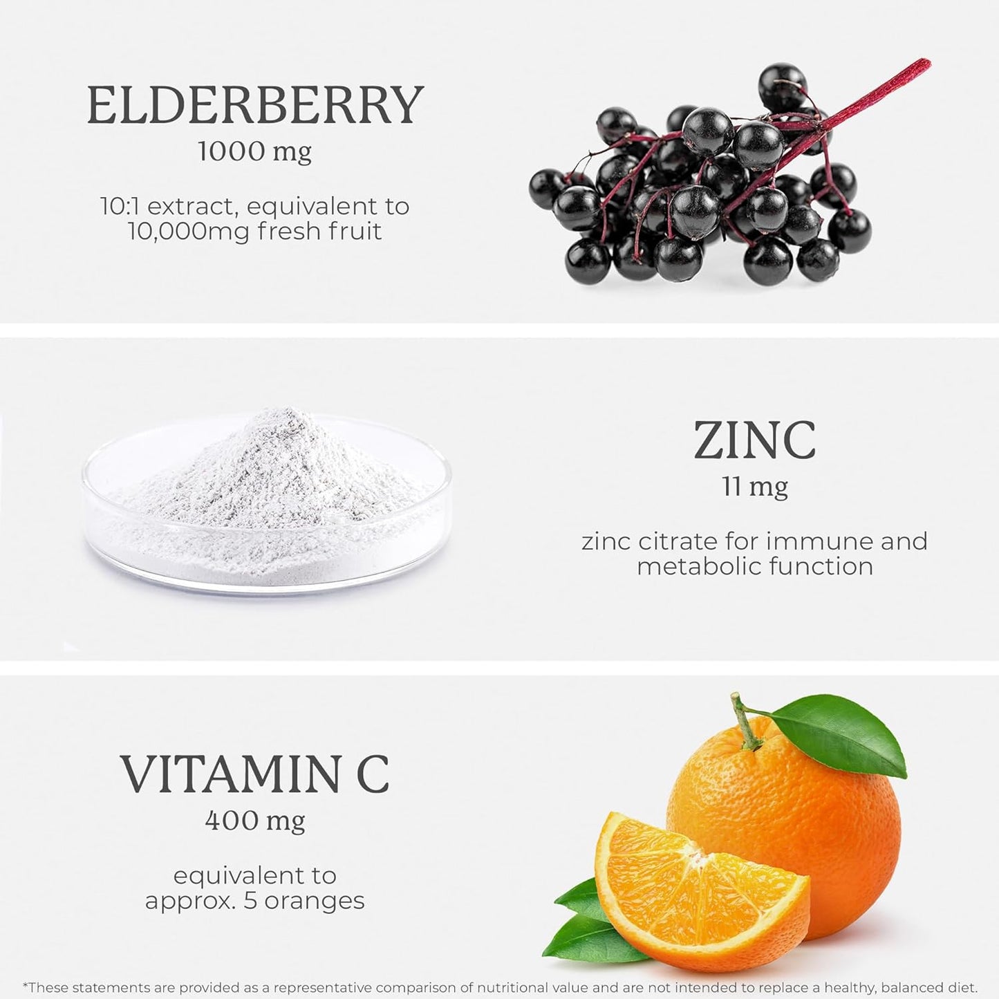 Sambucus Elderberry Capsules with Zinc, Vitamin C, and Antioxidant Fruit Blend - Immune Support Supplement for Adults - 1000mg Extract, 120 Vegcaps