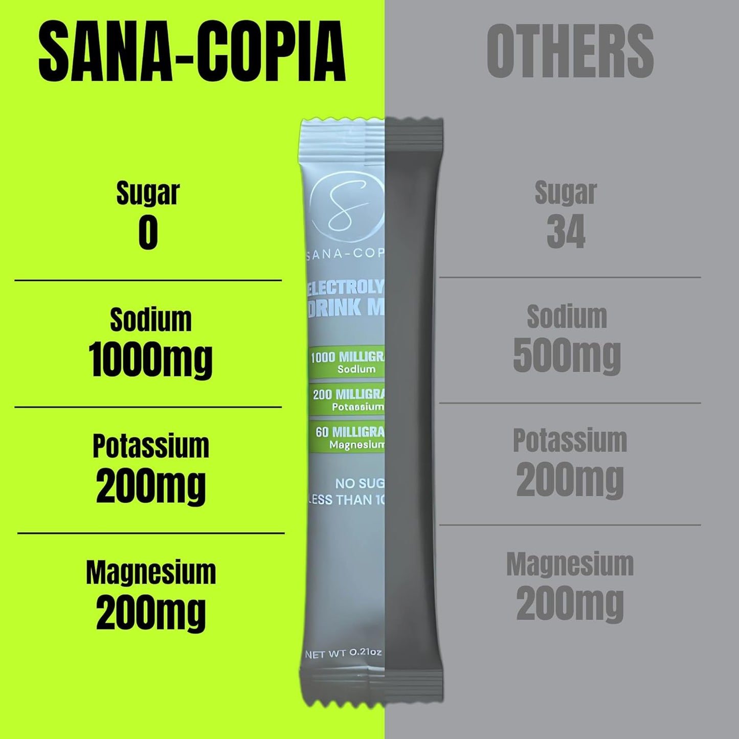SANA-COPIA Lemon Lime Electrolyte Drink Mix Packets with 1000mg Sodium, Potassium & Magnesium Citrus Salt Hydration Powder - 30 Packets, Sugar-Free & for Rehydration