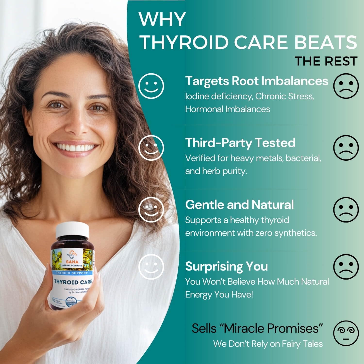 Sana Herbal Sciences Organic Sea Kelp Iodine Supplement for Hypothyroidism - 210mcg Natural Iodine - Supports Hormone Balance & Metabolism - 90 Capsules by Dr. Marco Sikaffy