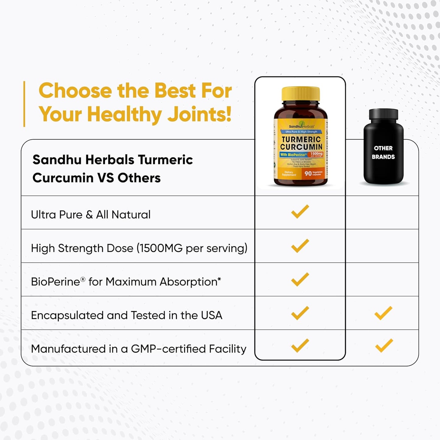 Sandhu Herbals Turmeric Curcumin Supplement - 90 Capsules, 1500mg with 95% Curcuminoids - Immune & Joint Support for 30 Days