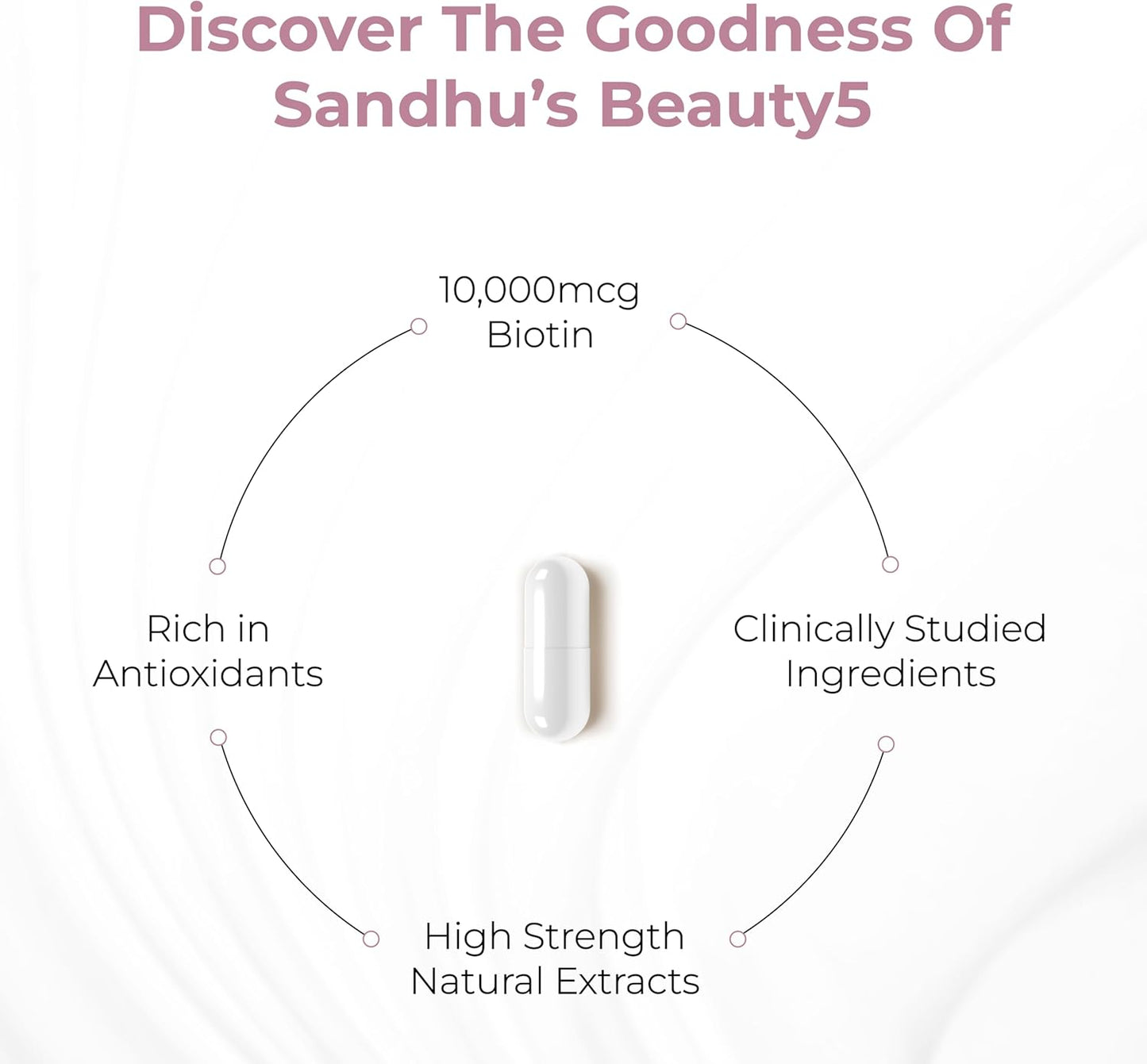 Sandhu's Beauty5 Capsules - 60 Vegetarian Capsules for Hair, Skin, and Nail Health - Supports Collagen Synthesis - Keto and Vegan Friendly
