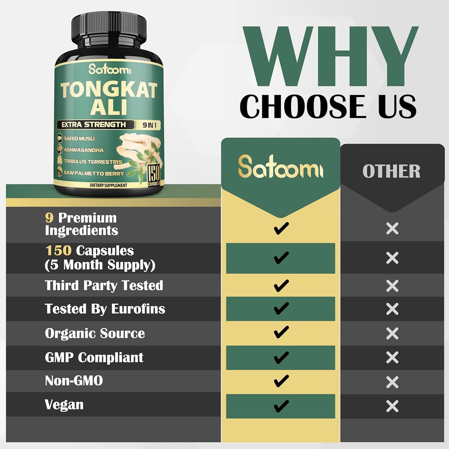 Satoomi 9in1 Tongkat Ali Root Extract 200:1 Capsules - Ashwagandha and Tribulus Terrestris Blend for Strength and Energy - 150 Capsules for 5 Months Supply