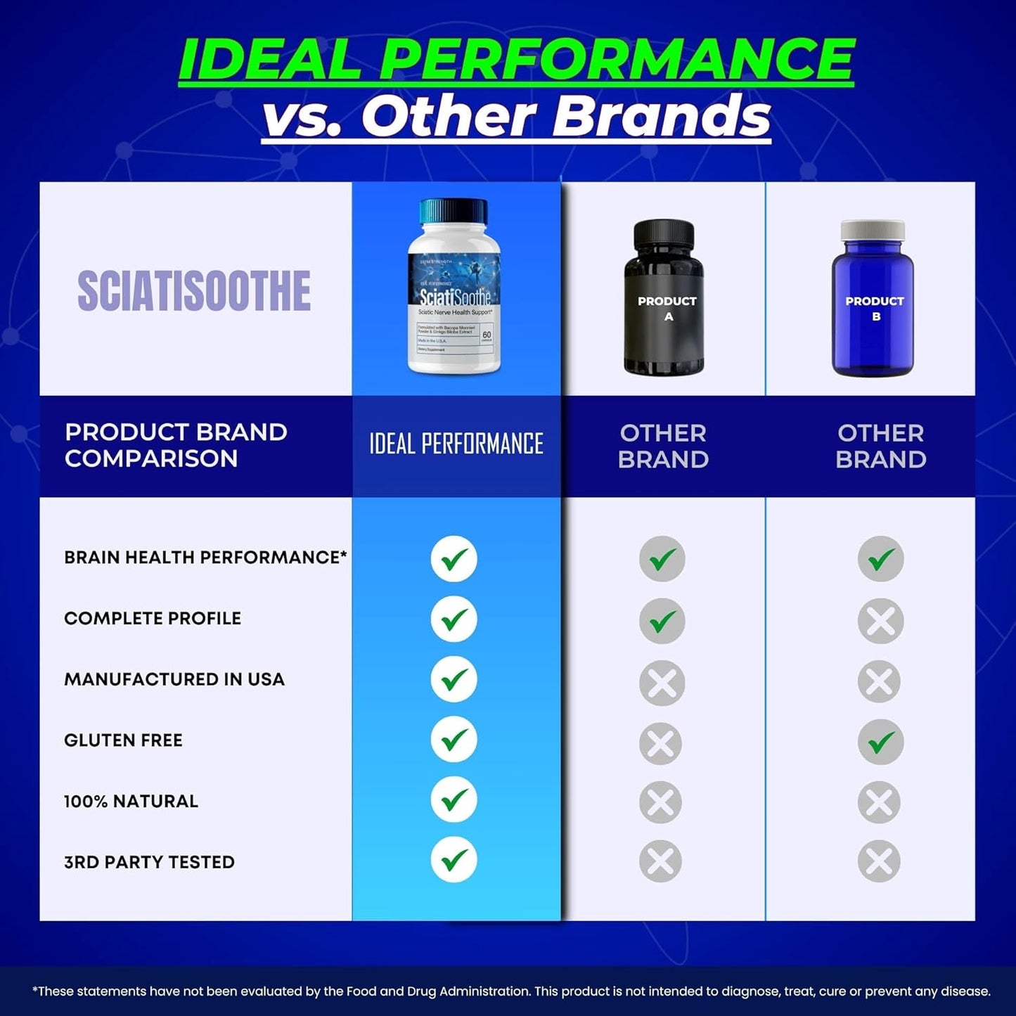 SciatiSoothe Capsules for Sciatica - Advanced Formula Nerve Health Support Supplement - Maximum Strength SciatiSoothe Pills - 2 Pack