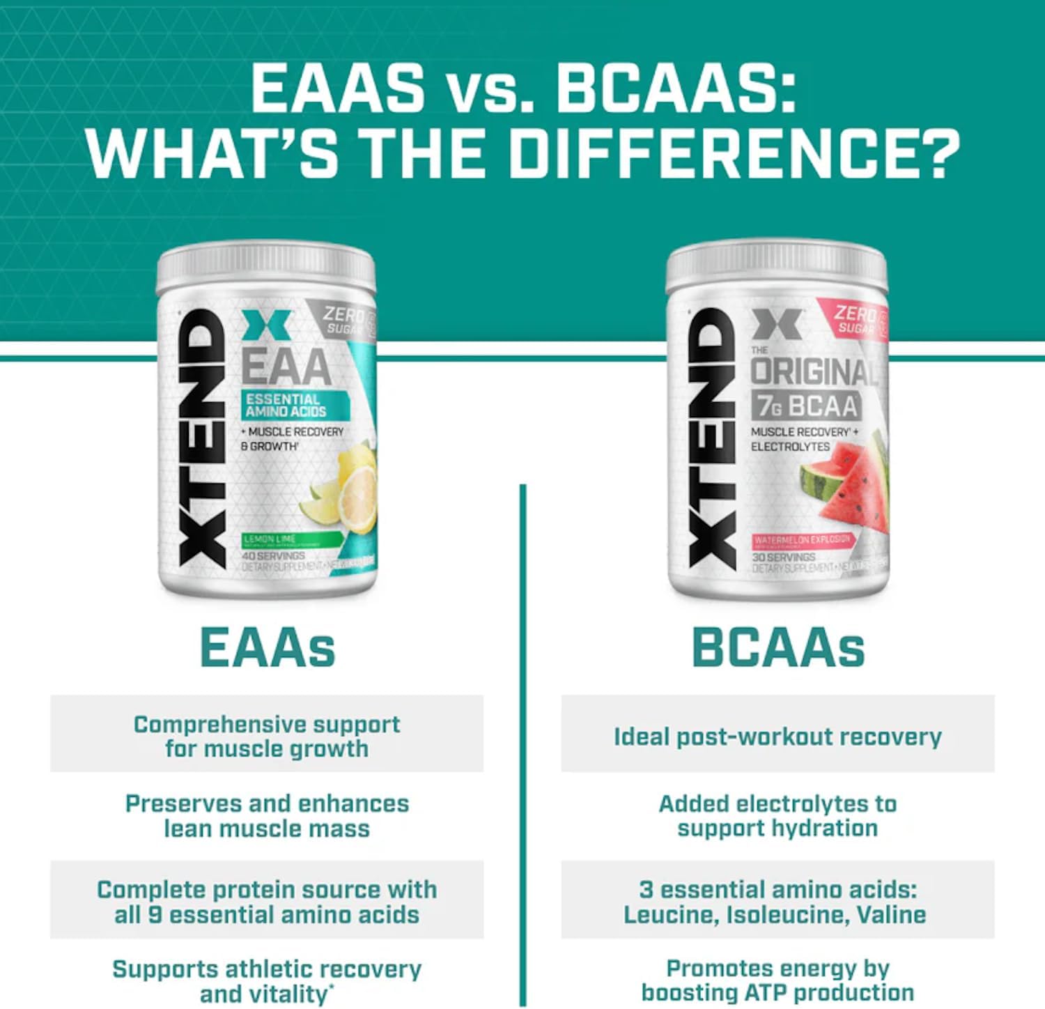 Scivation XTEND EAA + BCAA Powder - Blood Orange Flavor - 40 Servings - 10g EAAs - Muscle Recovery & Growth - Intra/Post Workout