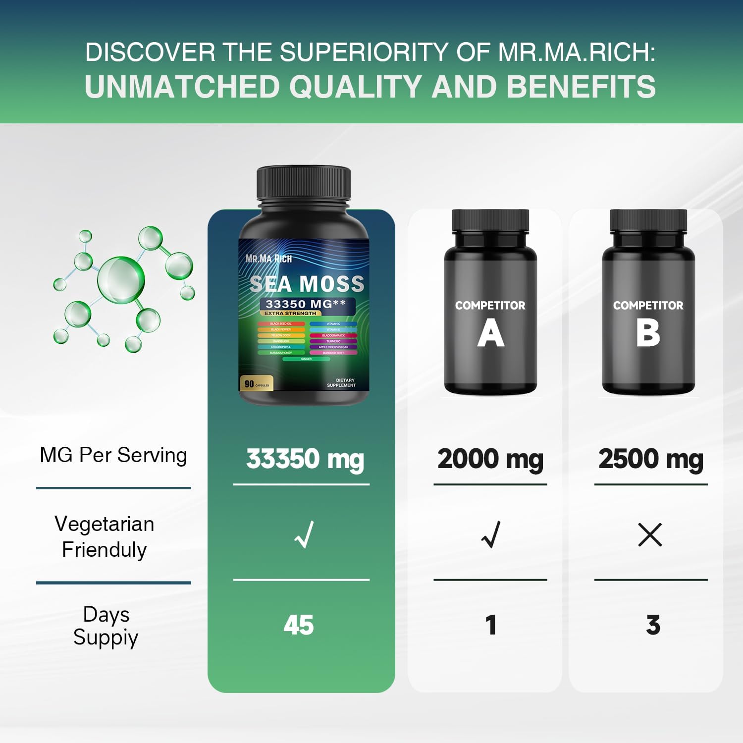 Sea Moss Capsules - 90 Count by Mr. Ma Rich