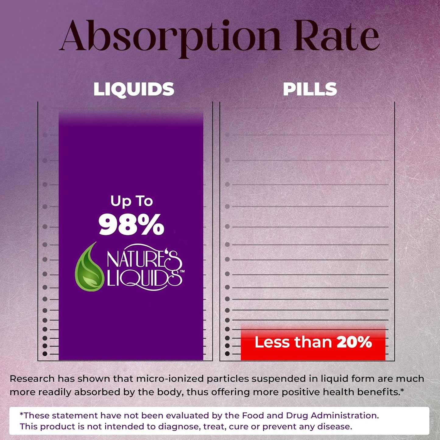 SeaAloe Liquid Whole Food Multivitamin & Mineral Supplement, 32 Oz Bottle - Aloe Vera, Sea Vegetables, Pau D’ Arco - Digestion, Immune Support, Thyroid Function - Nature’s Liquids