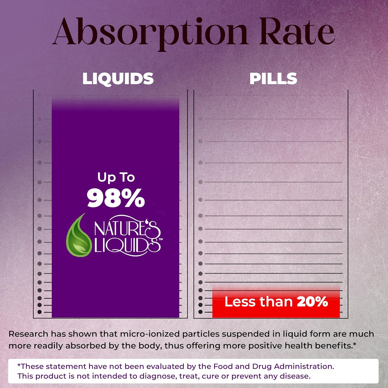 SeaAloe Liquid Whole Food Multivitamin & Mineral Supplement, 32 Oz Bottle - Aloe Vera, Sea Vegetables, Pau D’ Arco - Digestion, Immune Support, Thyroid Function - Nature’s Liquids