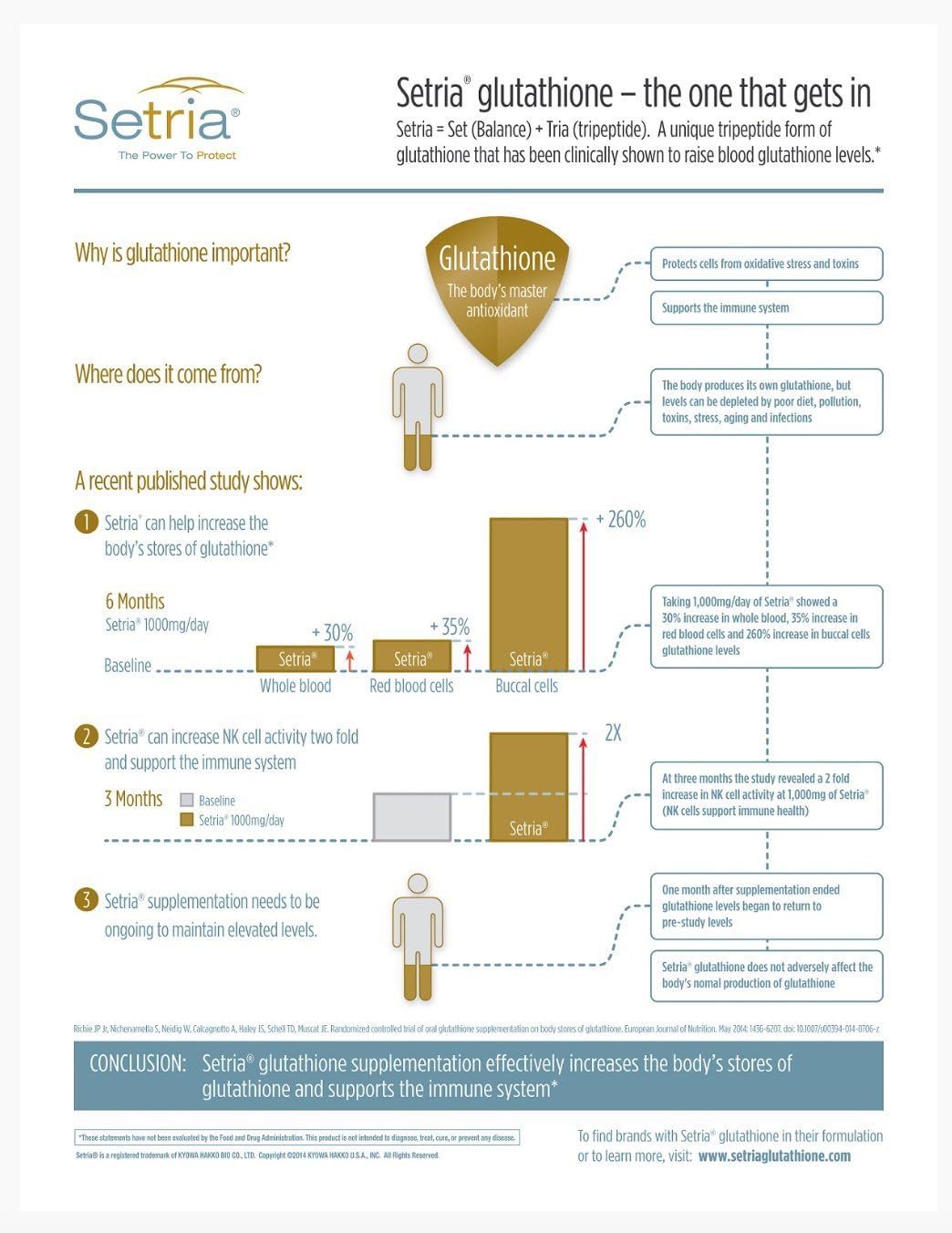 Setria® 500mg Liposomal Glutathione for Cellular Absorption | Detox Liver, Reduce Oxidative Stress | Soy-Free, Non-GMO, Citrus Flavor Liquid Formula