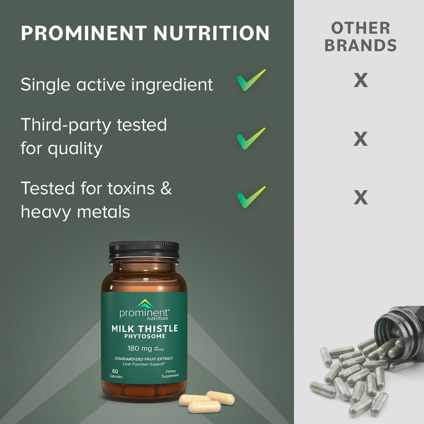 Siliphos Milk Thistle Extract Capsules - Liver Function Support, Detox & Cleanse - 180mg, 60 ct - Prominent Nutrition