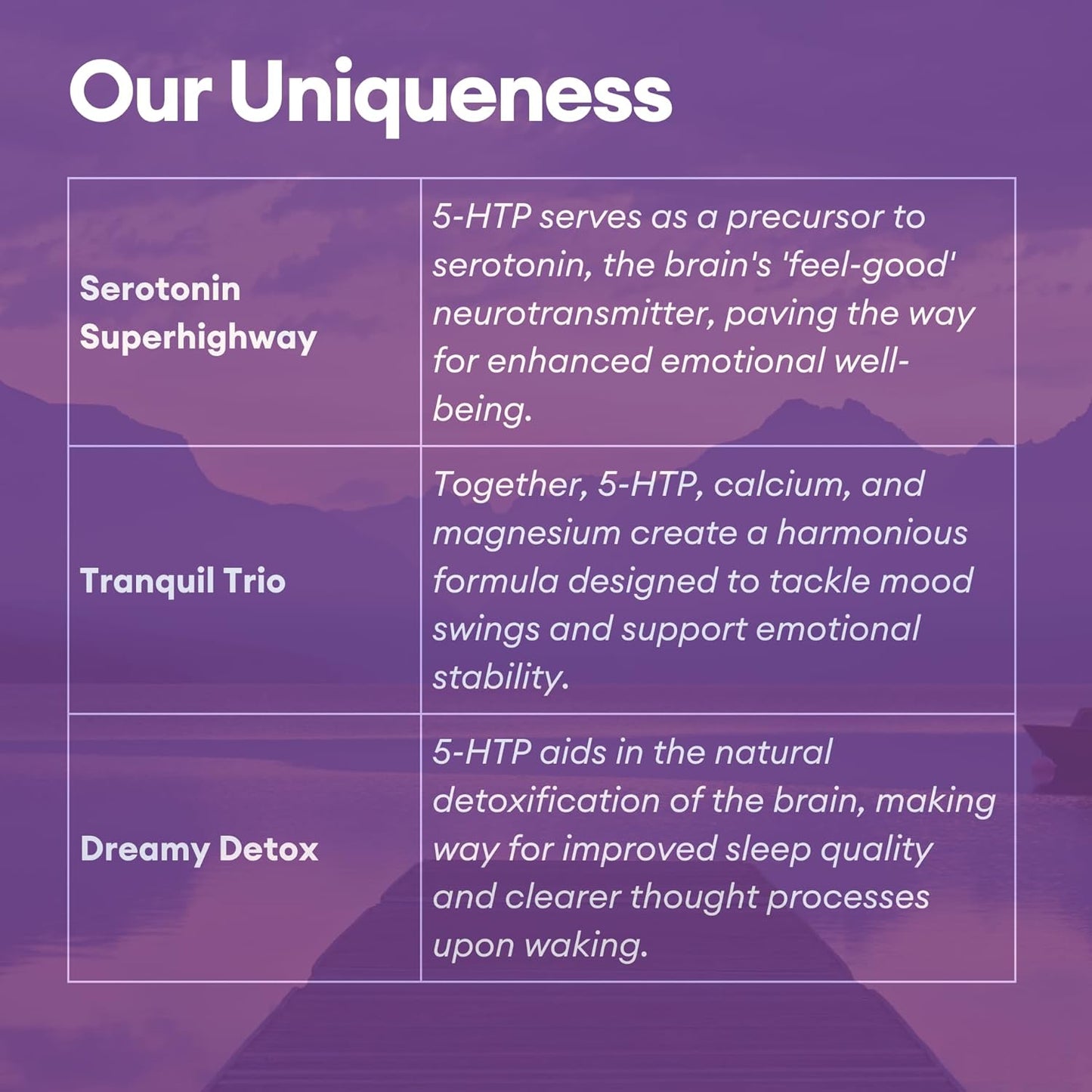 SilverShell 5-HTP 200 MG with Calcium and Magnesium - Mood, Sleep, and Brain Support - 60 Capsules