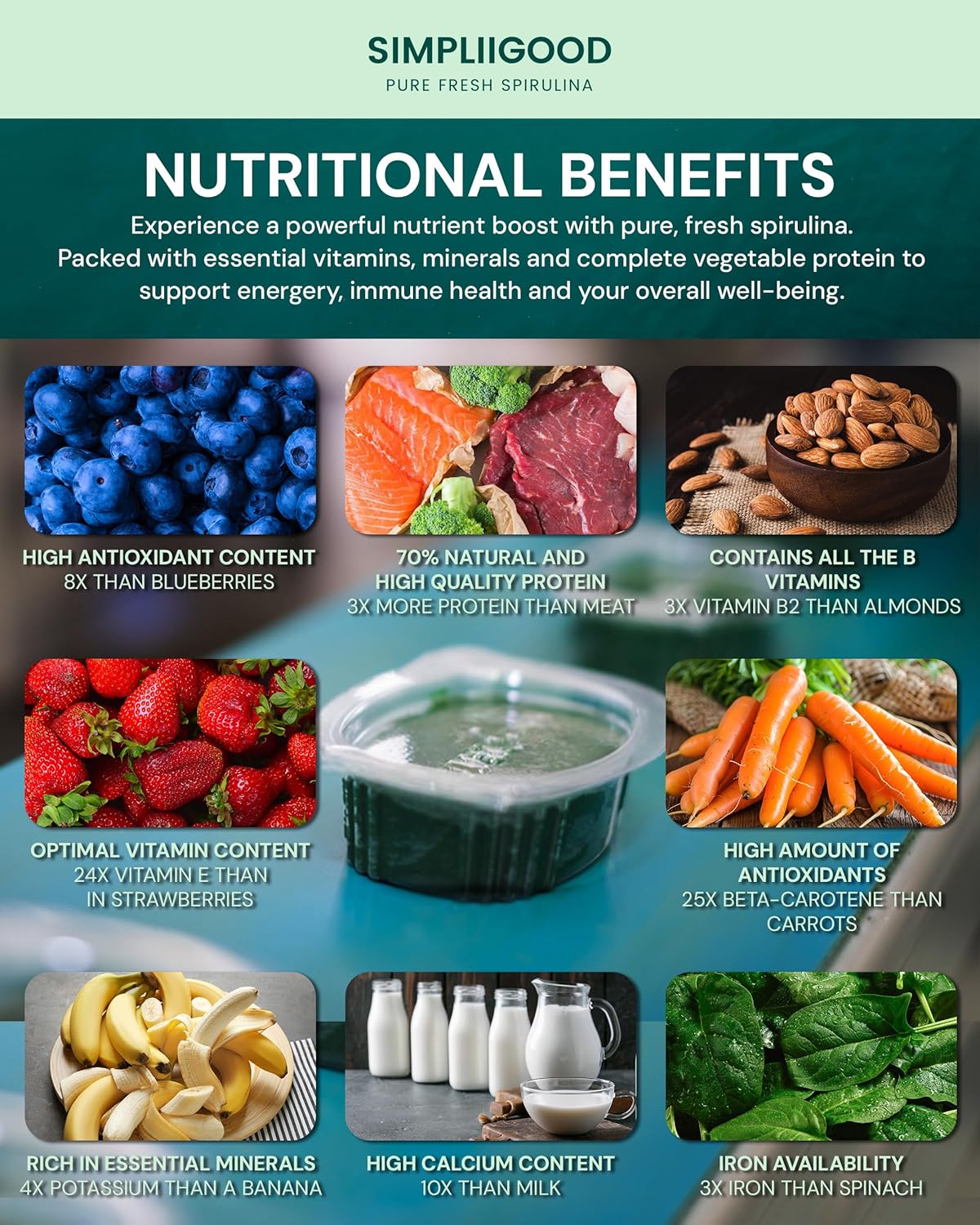Simpliigood Spirulina Cubes - Vegan, Gluten-Free Superfood Pods for Smoothies - High Protein, Vitamin-Rich Spirulina (560g)