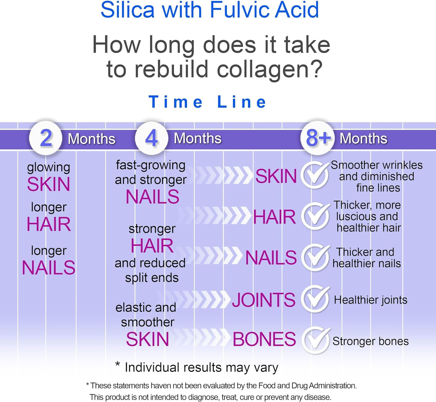 SiPower Silica Vegan Collagen + Fulvic Acid 4oz Glass Bottle - Immune System Support with Maximum Absorption - Concentrated Formula for Bones, Joints, Skin, Hair, Nails, and Digestive Health.