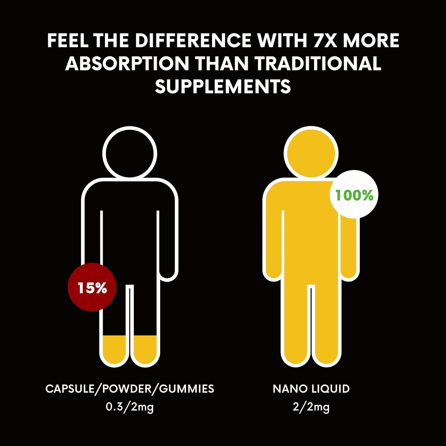 Sistem Liposomal Glutathione & Vitamin C Antioxidant Detox Cleanse - Immune Support Supplement, Tropical Citrus Flavor