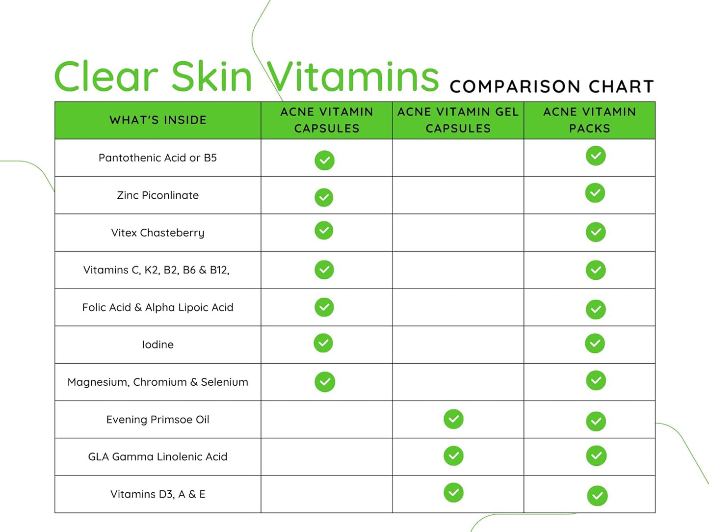 Skin Clear Acne Vitamins Capsules for Healthy Complexion - 60 Count