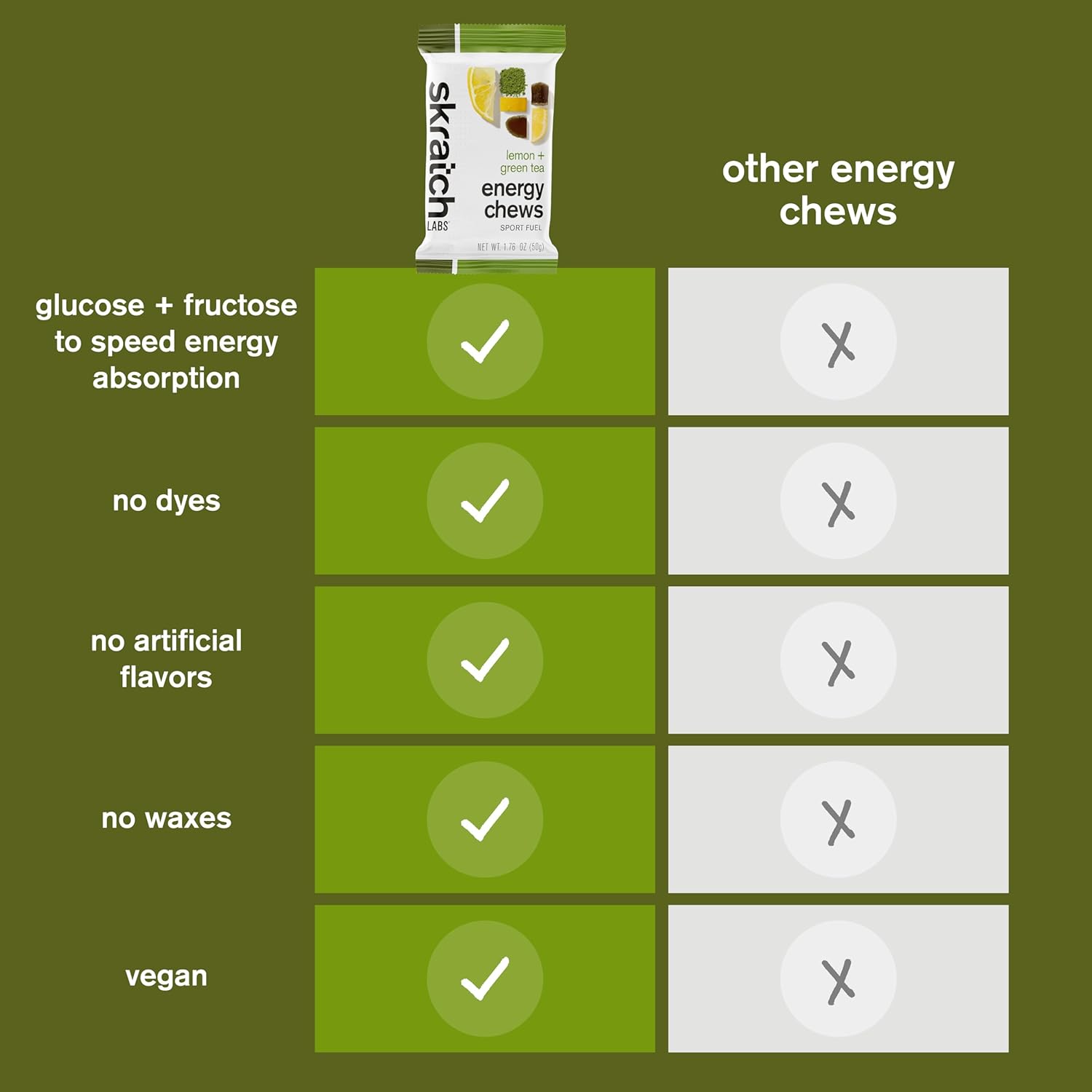 Skratch Labs Matcha Lemon Energy Chews: Gluten-Free Vegan Gummies for Running & Cycling