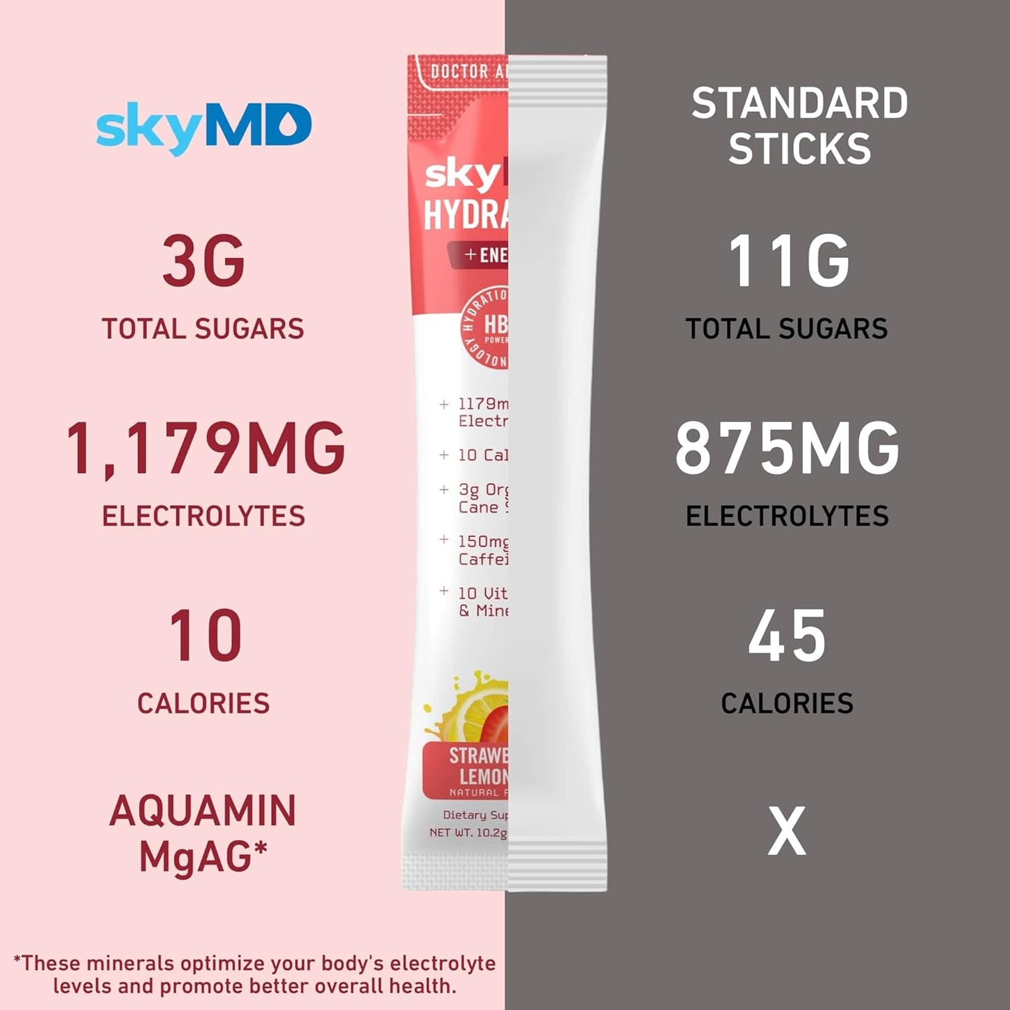 SkyMD Electrolyte Energy Powder Packets - Strawberry Lemonade Flavor | Boosts Focus & Performance | Natural Caffeine & Hydration Support | 14 Sticks