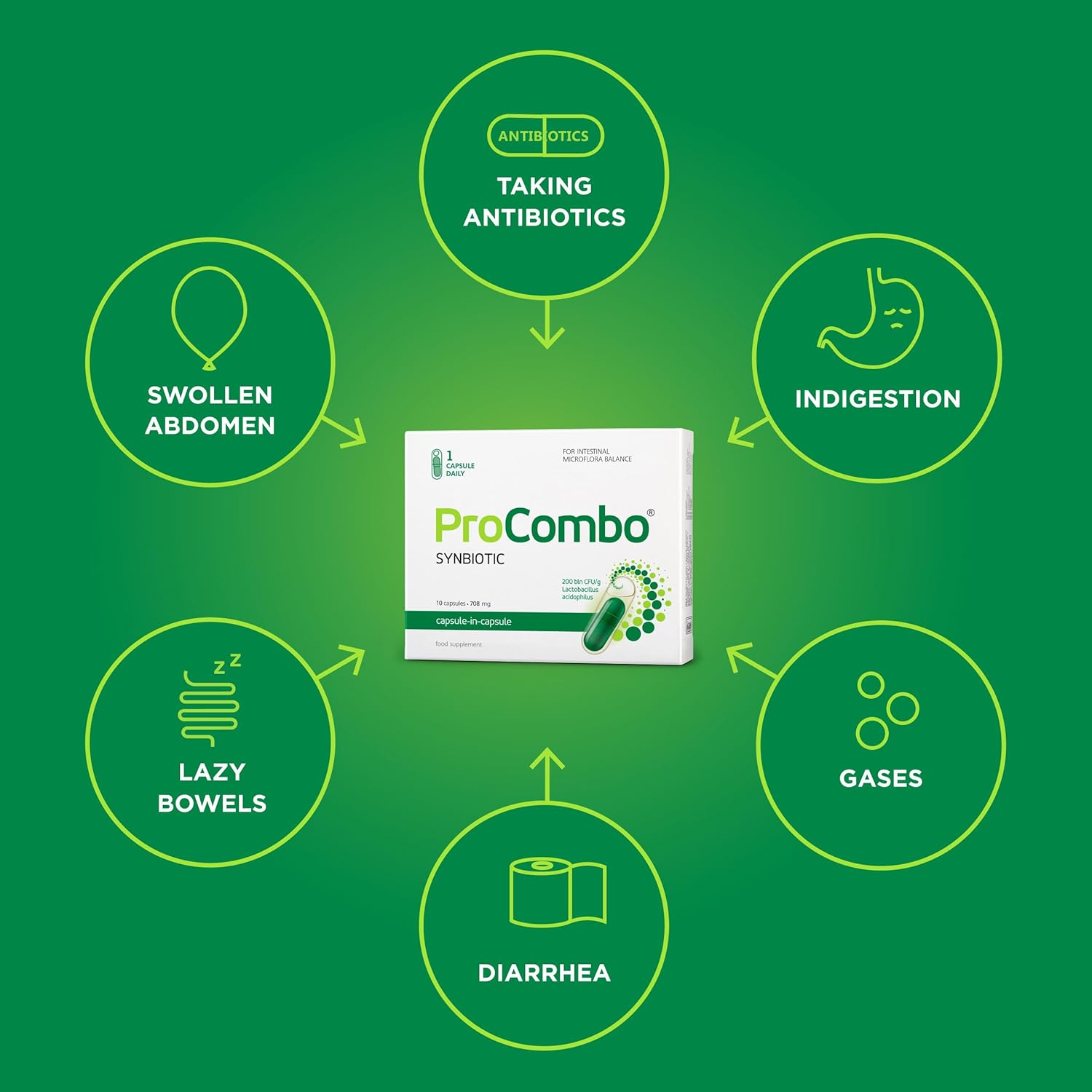 Smart Synbiotic ProCombo: Double Capsule & Liquid Formula for Fast Results - 5 Pack, 1 Capsule per Day