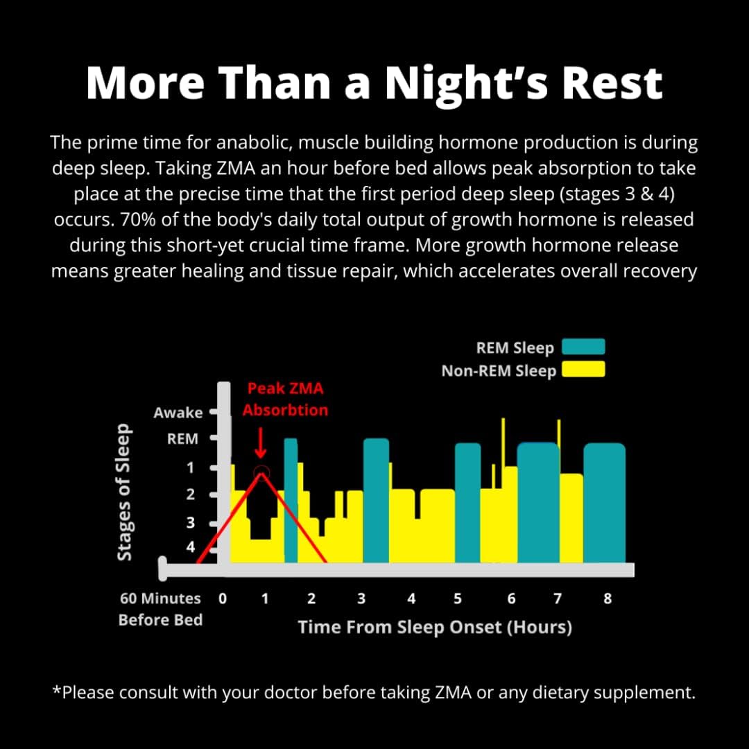 SNAC ZMA Supplement for Muscle Recovery, Immune Support & Restorative Sleep - Zinc, Magnesium & Vitamin B6 - 90 Veggie Capsules - BoostGo Australia