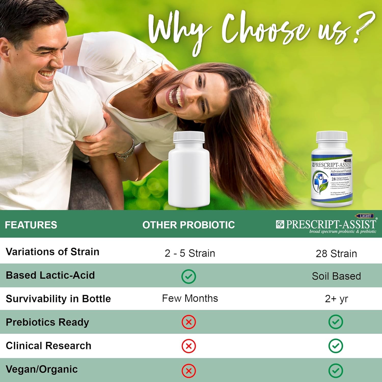 Soil-Based Probiotic for Gut Health - Prescript-Assist Light with 28 Strains - Prebiotic for Adults & Kids - Advanced Formula, No Refrigeration - 60 Capsules