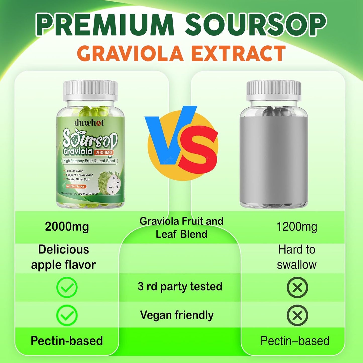 Soursop Gummies 2000MG with Soursop Leaf & Fruit Extract - Immune Support, Antioxidant, Digestive Aid - Vegan - 60 Count