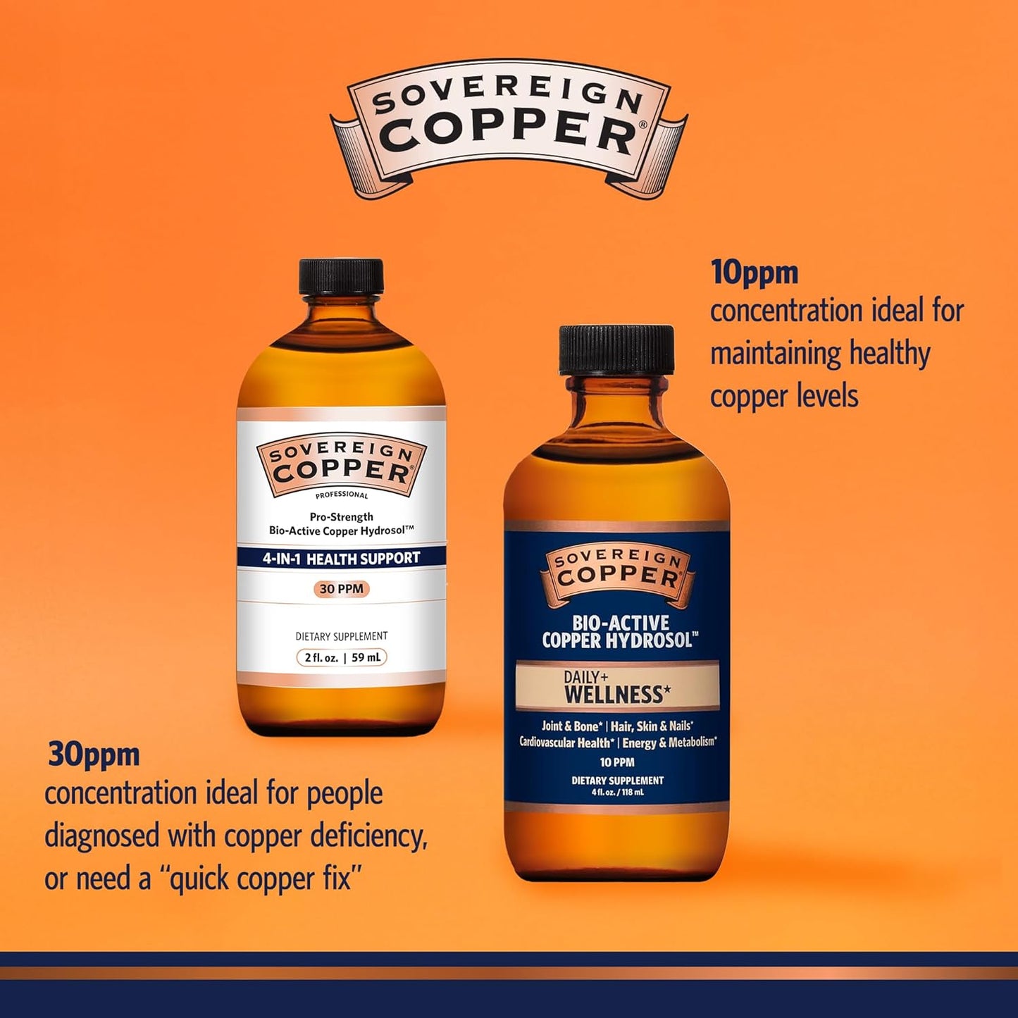 Sovereign Copper Pro-Strength Hydrosol - Liquid Copper Supplement for 4-in-1 Health Support - 8 fl oz