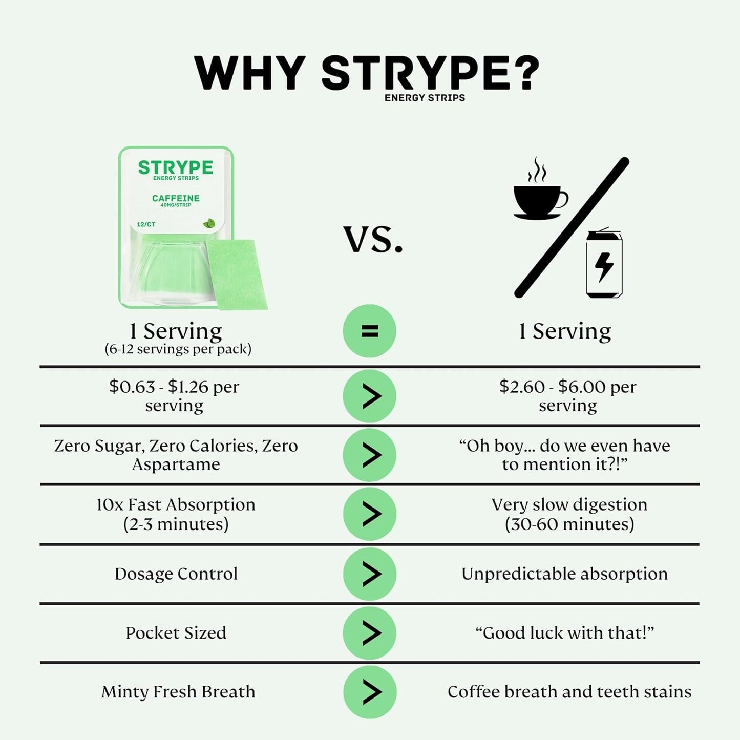 Spearmint Flavored STRYPE Energy Strips with 80mg Caffeine | Portable Caffeine + Breath Strips | Zero Calories & Sugar | 12 Strips
