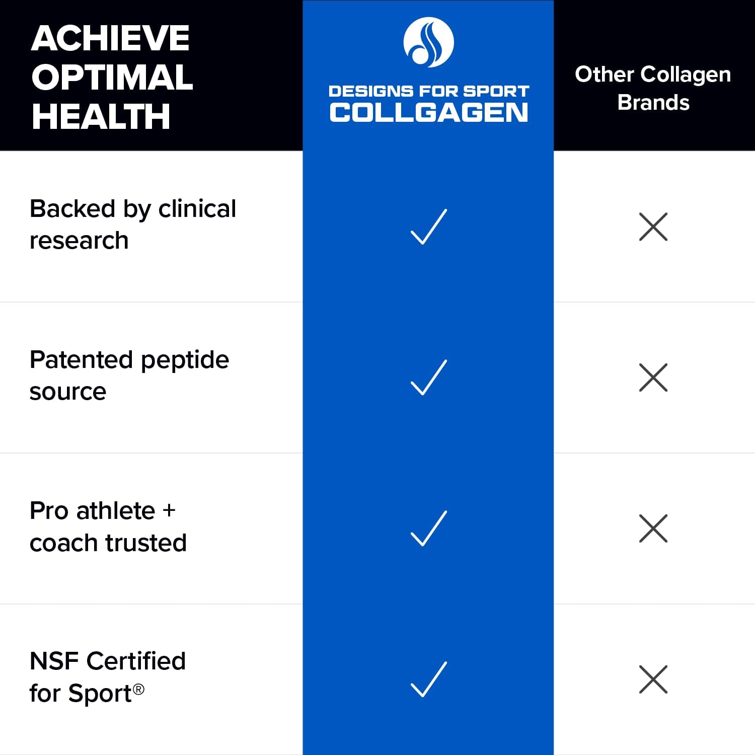 Sport Collagen Complex Powder - NSF Certified Collagen Peptides for Joints, Bone Strength, and Skin Elasticity (13.8 oz)