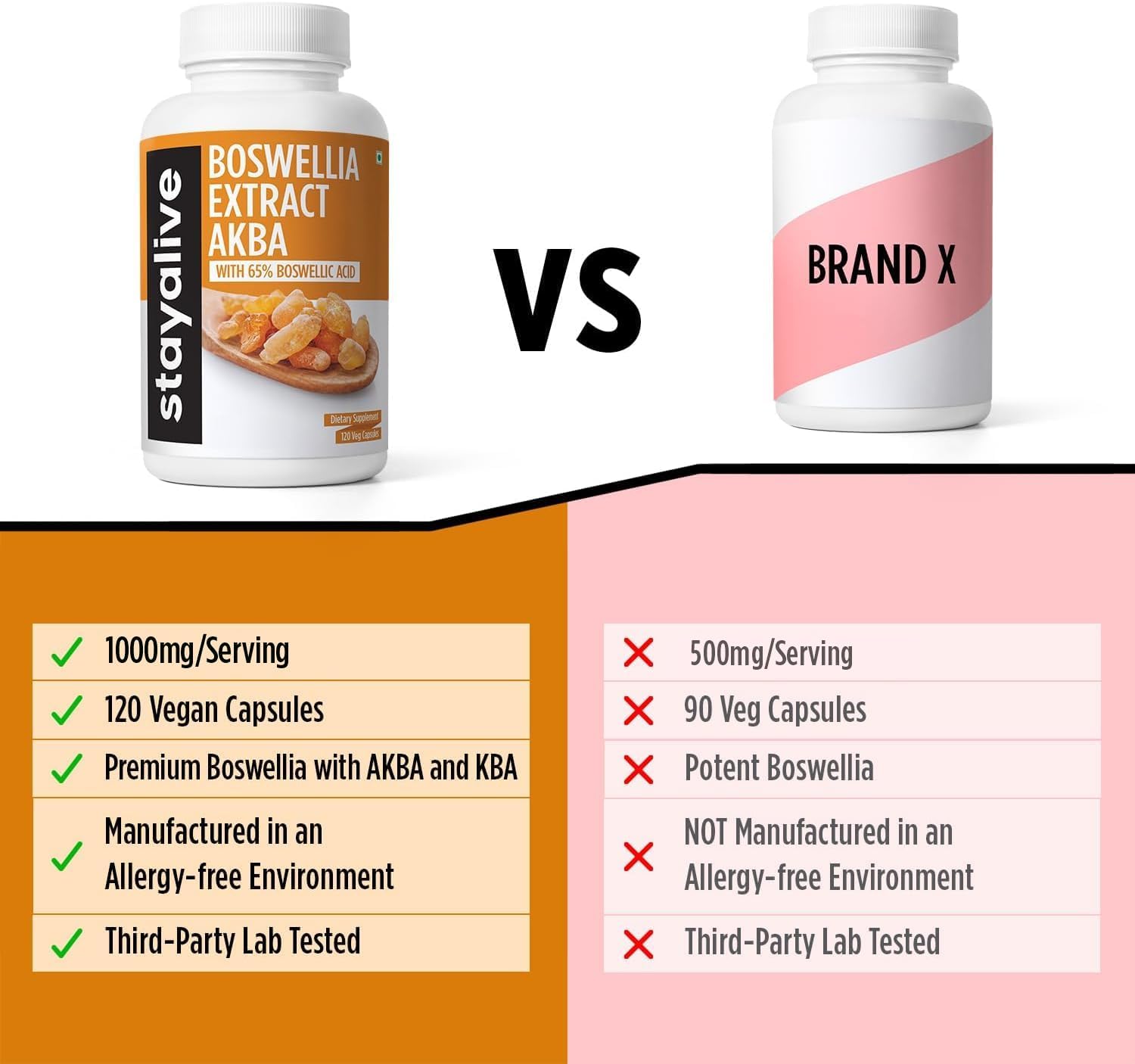 StayAlive Boswellia Serrata Extract Capsules - 1000mg with AKBA - 120 Count - Non-GMO Gluten-Free Supplement