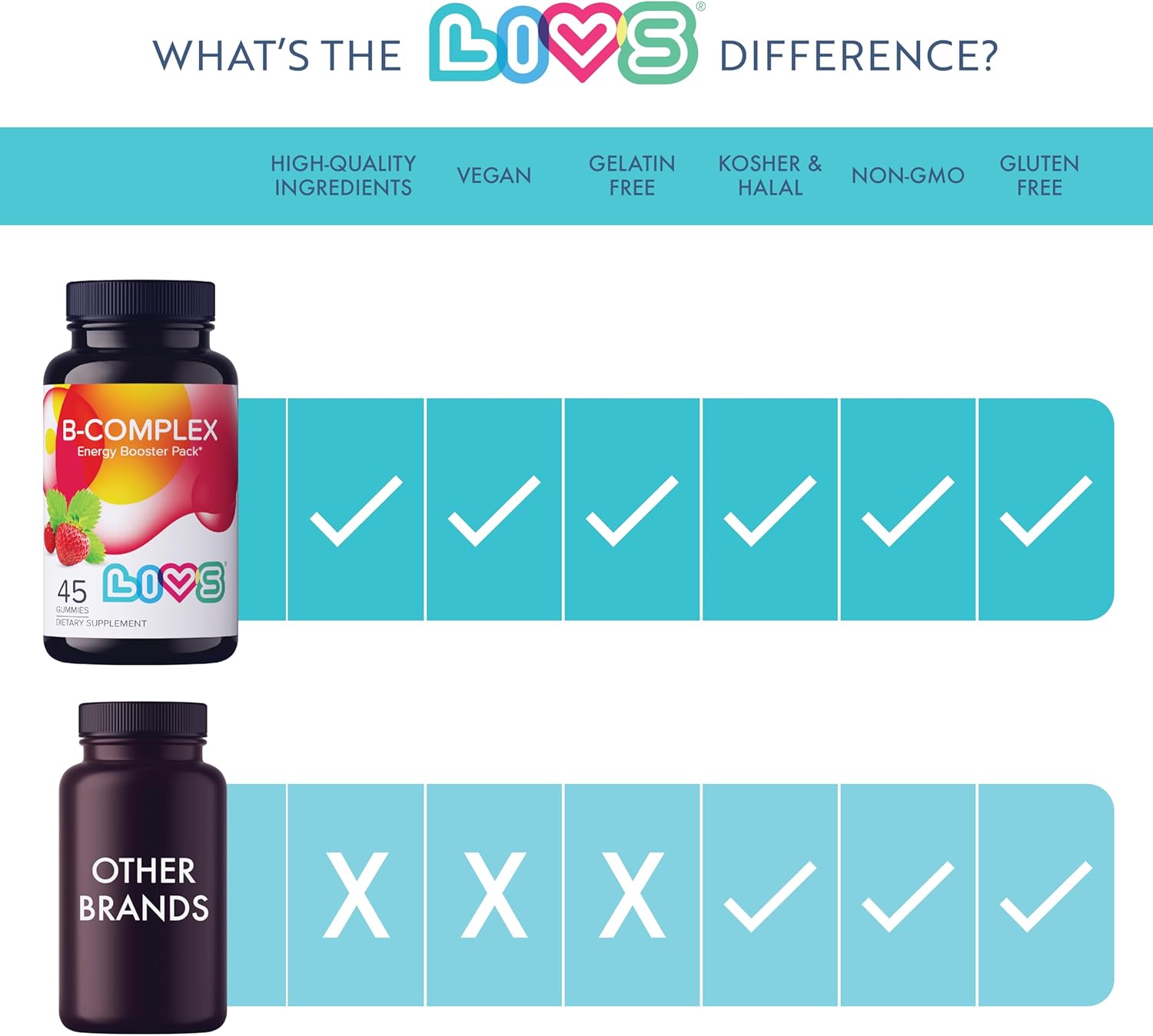 Strawberry Flavored B Complex Vitamin Gummies for Energy - 45 Count, No Artificial Flavors, with B3, B6, B12, and Biotin