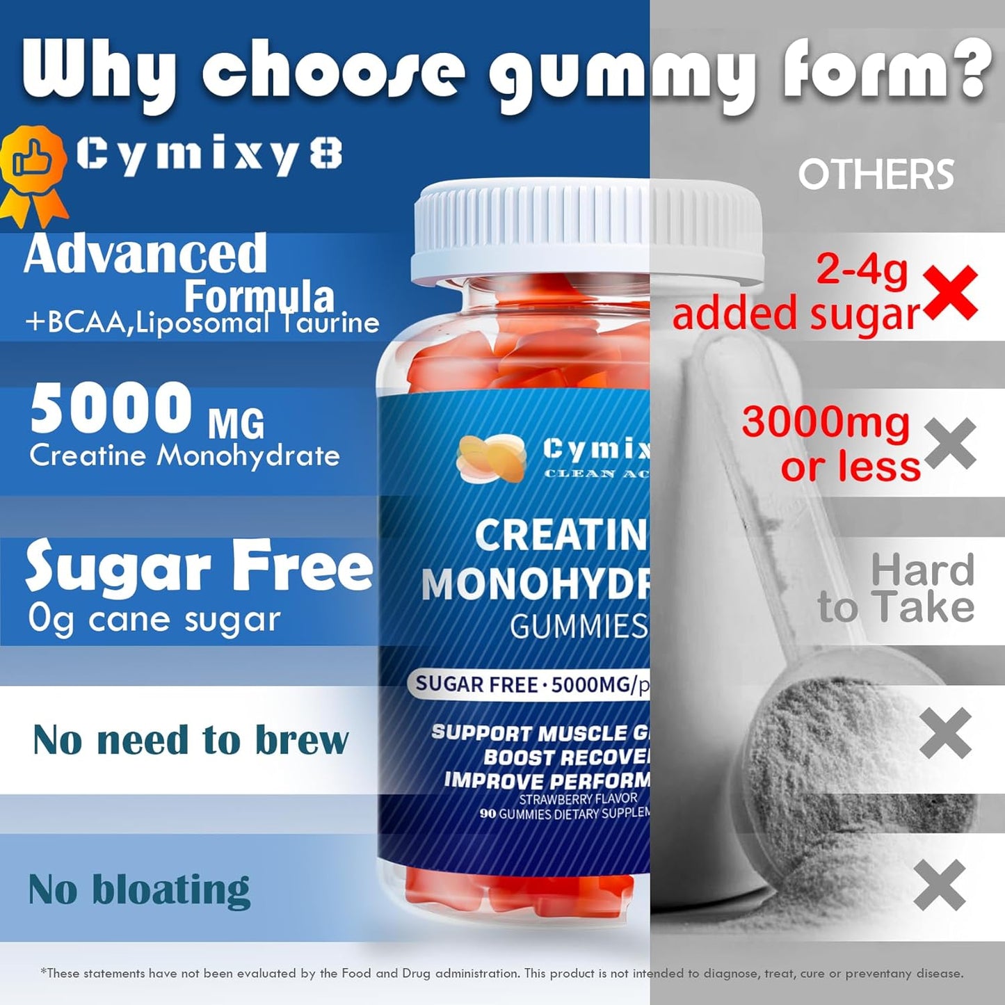 Strawberry Flavored Cymixy8 Creatine Monohydrate Gummies 5g with Liposomal Taurine & BCAA for Muscle Growth - 180 Count for Men & Women