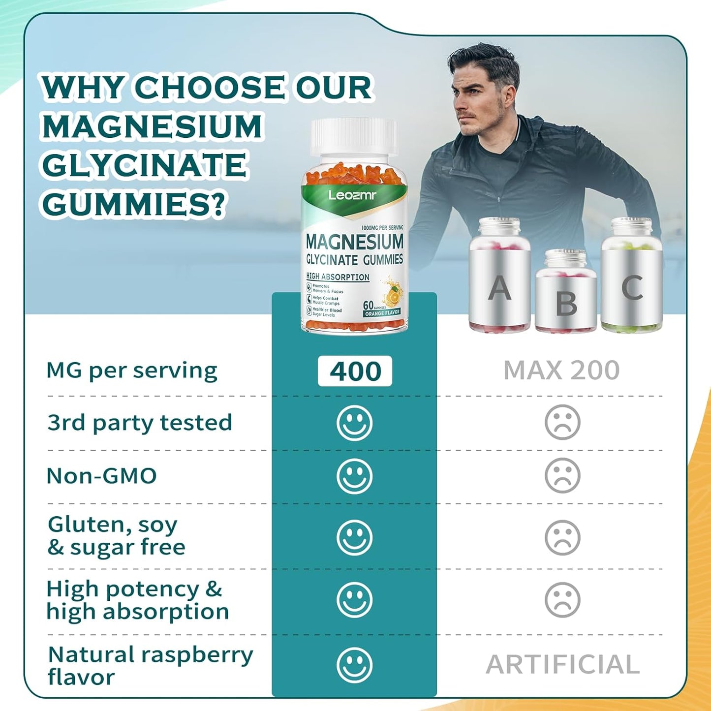 Sugar-Free 1000mg Magnesium Glycinate Gummies with Vitamin D, B6, CoQ10 - Orange Flavored Supplement for Calm Mood & Sleep Support - 120 Gummies
