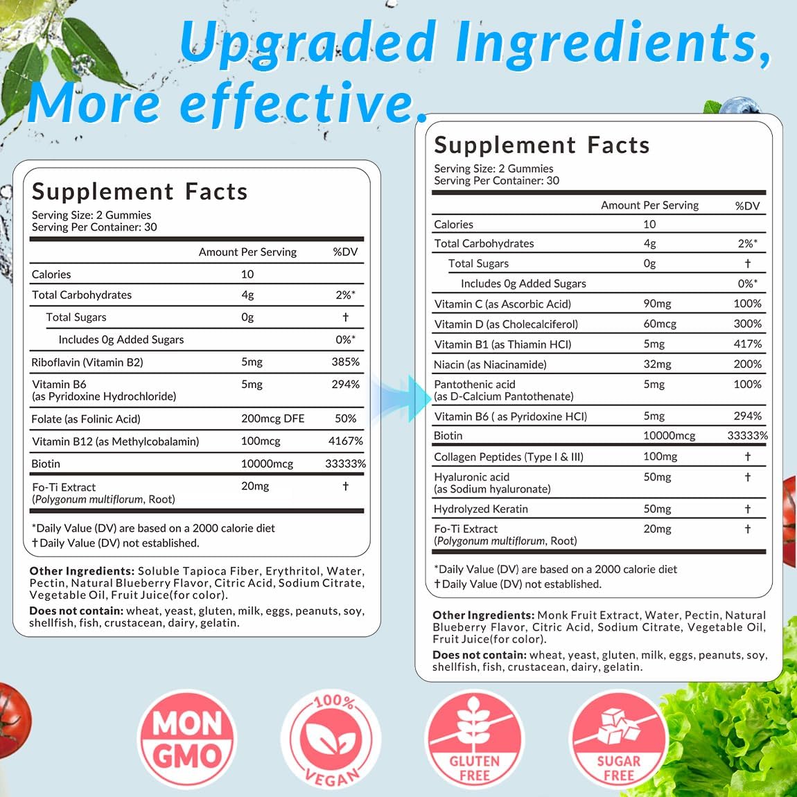 Sugar-Free Biotin Gummies with Collagen, Keratin, and Hyaluronic Acid for Hair Growth - Vitamin B7 Chewables for Men and Women