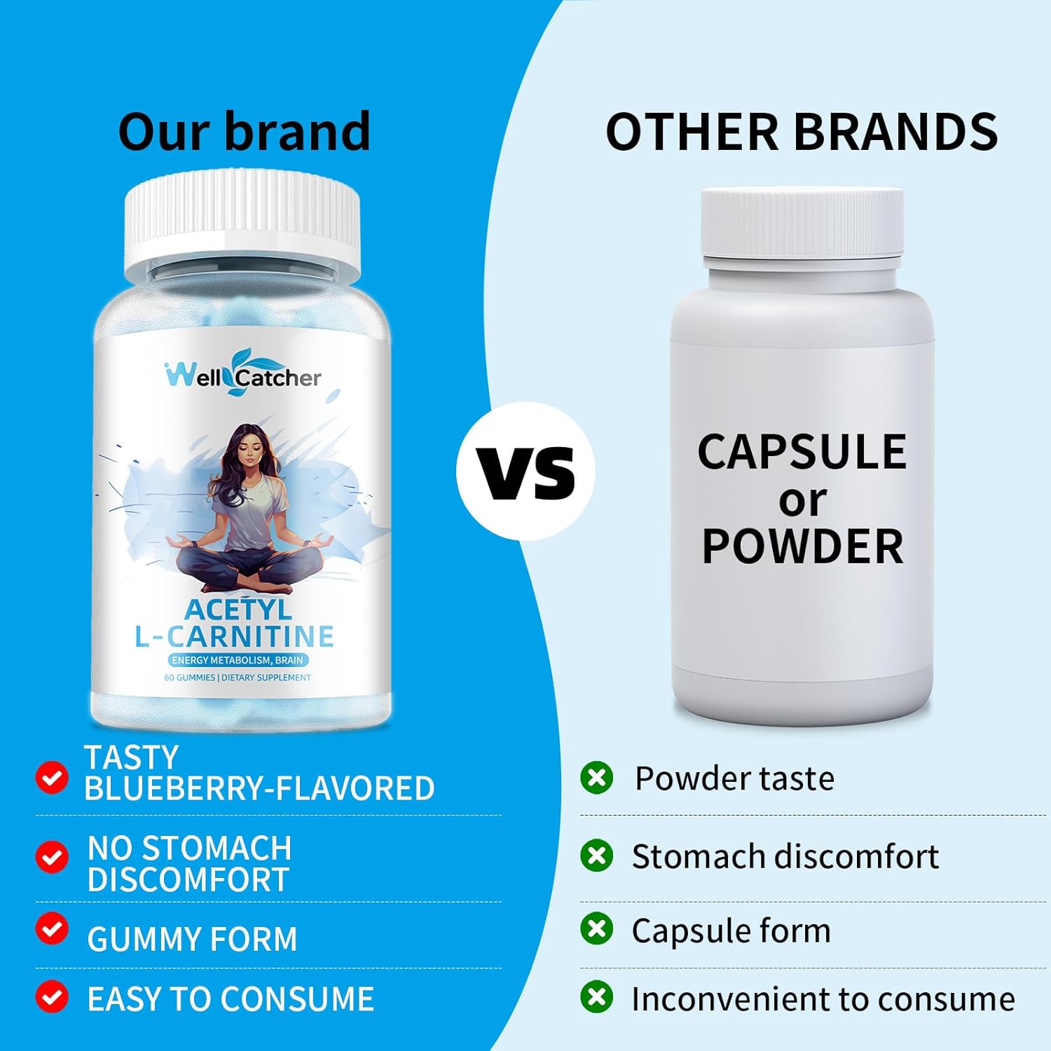 Sugar Free Blueberry Flavoured Acetyl L-Carnitine Gummies - 1000 MG Vegan Supplement for Muscular Endurance, Energy, Brain Health - Non-GMO - 60 Count