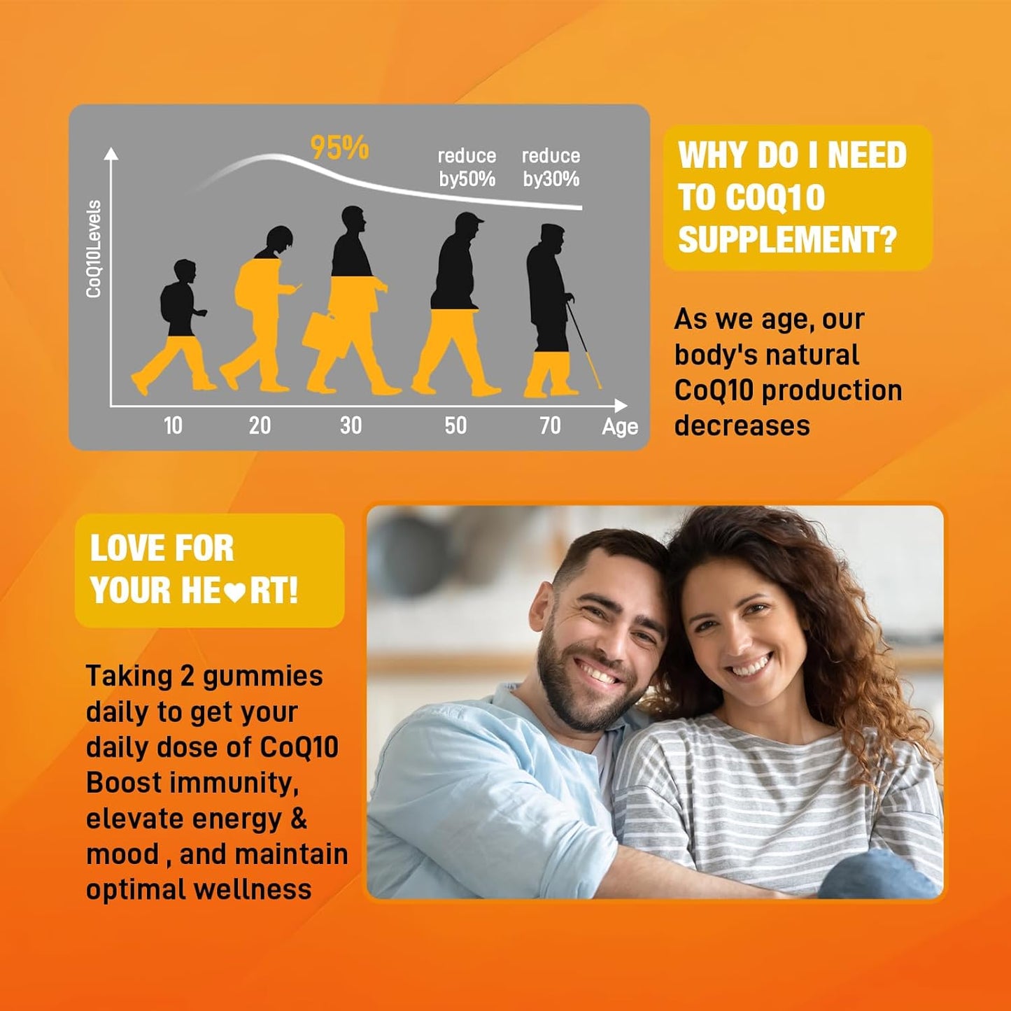 Sugar-Free CoQ10 Gummies with Omega-3, Vitamin B3, Zinc & Magnesium - 5X Absorption, Antioxidant & Energy Boost - Peach Flavor - 60 Count