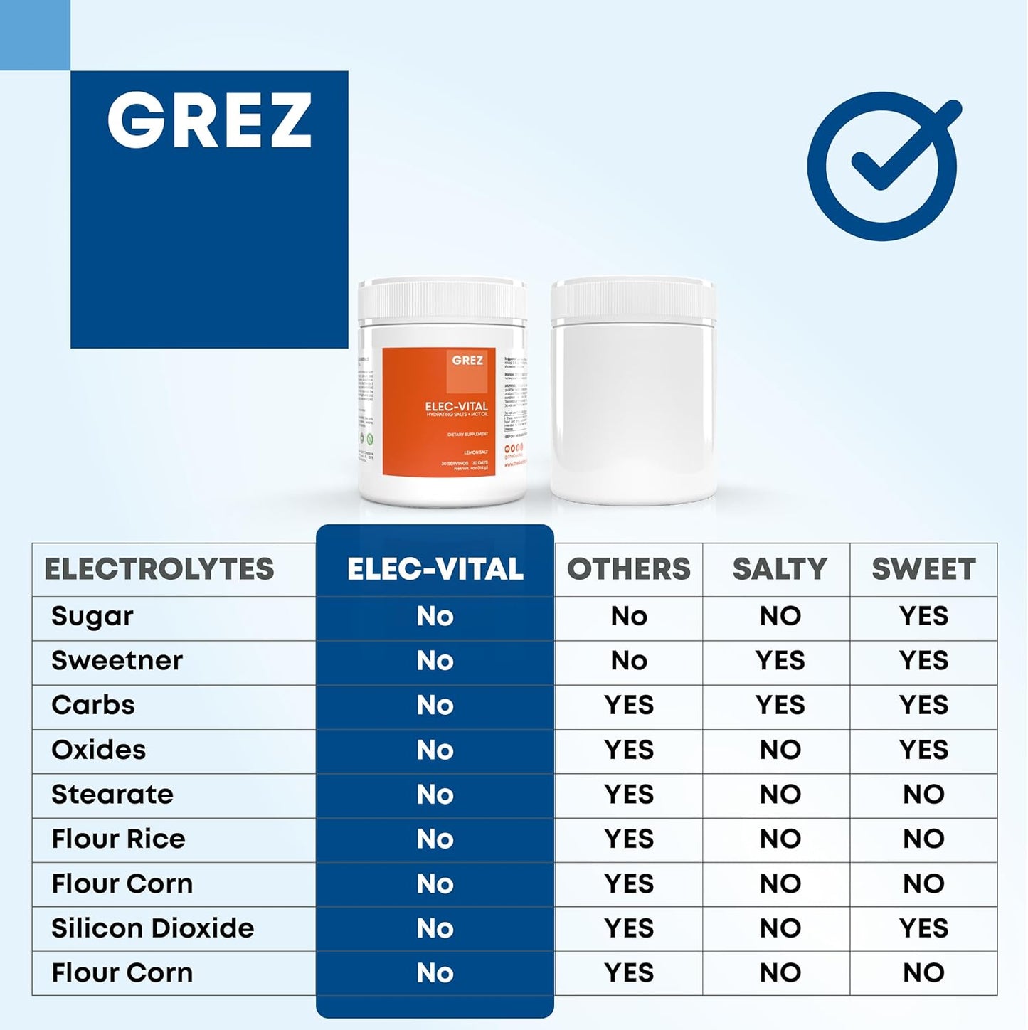 Sugar-Free Electrolyte Powder for Hydration - Keto-Friendly with Essential Minerals - Sodium, Potassium, Magnesium, Zinc - 30 Servings