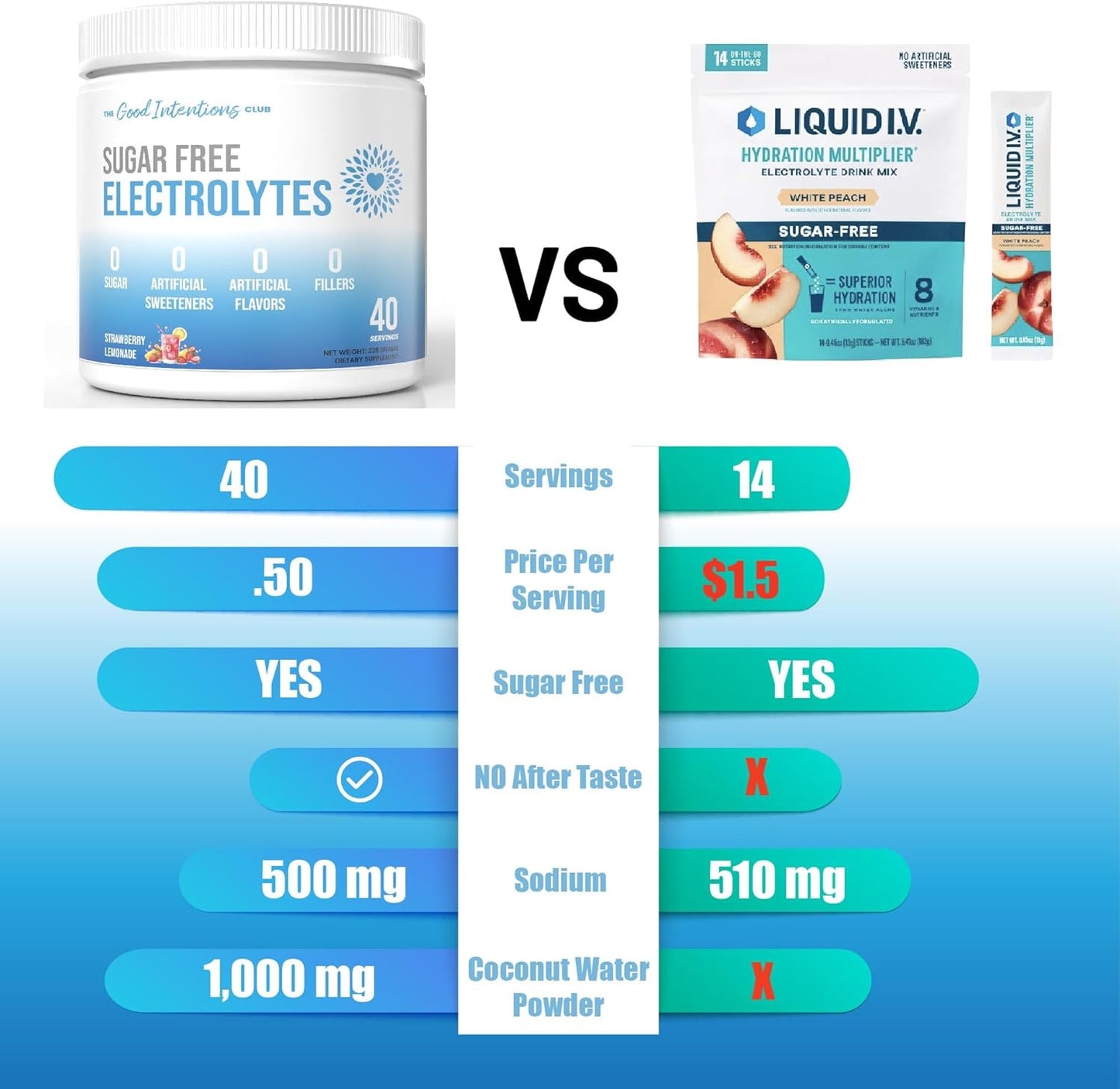 Sugar-Free Electrolyte Powder with Natural Ingredients - Strawberry Lemonade Flavor - 40 Servings - The Good Intentions Club