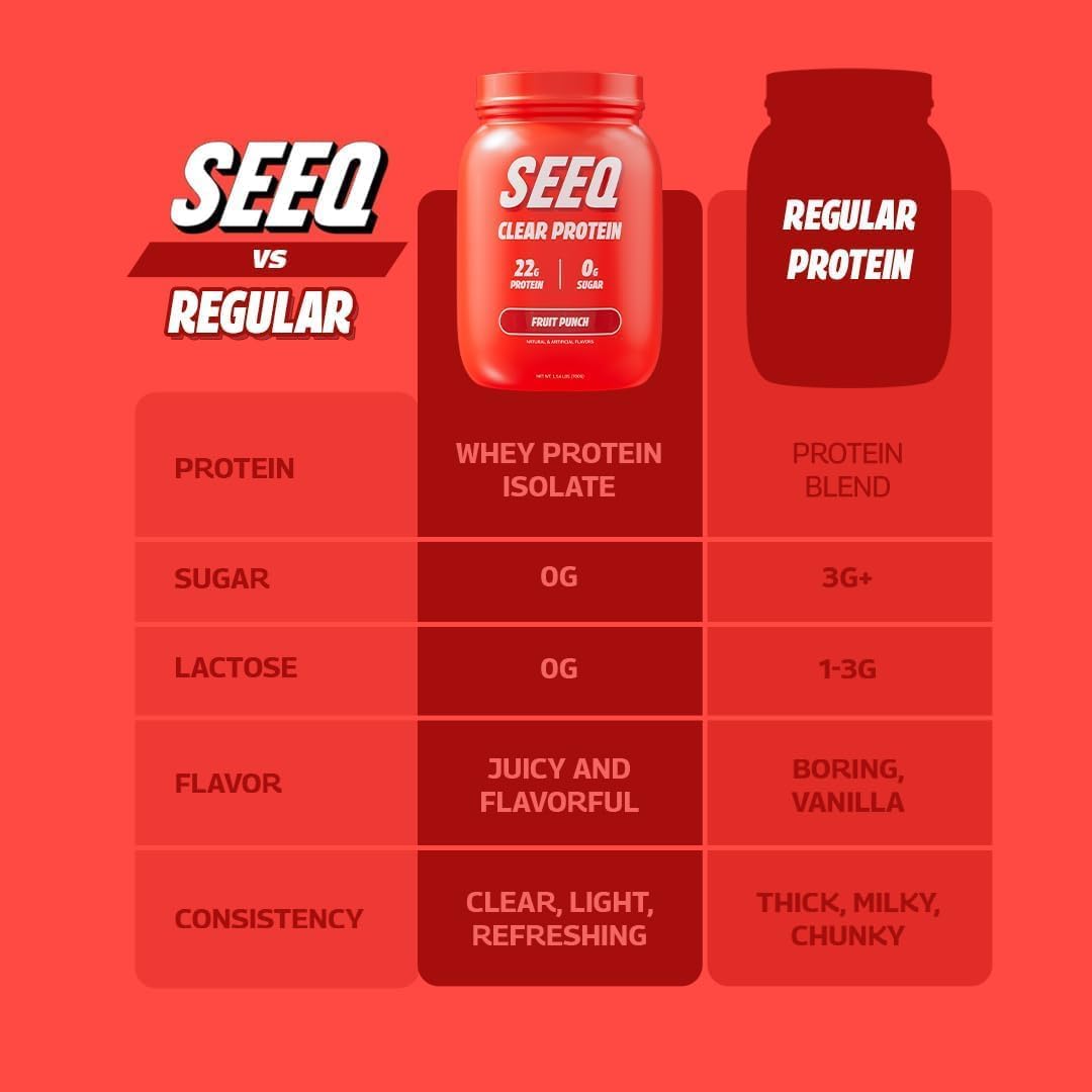 Sugar-Free Fruit Punch Clear Whey Isolate Protein Powder - 25 Servings, 22g Protein Per Serving - Keto-Friendly, Soy-Free Juice-Like Protein