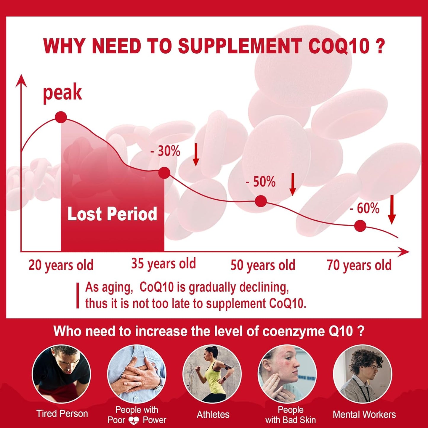 Sugar-Free Glucosamine Chondroitin MSM Gummies with CoQ10 - 120 + 60 Counts