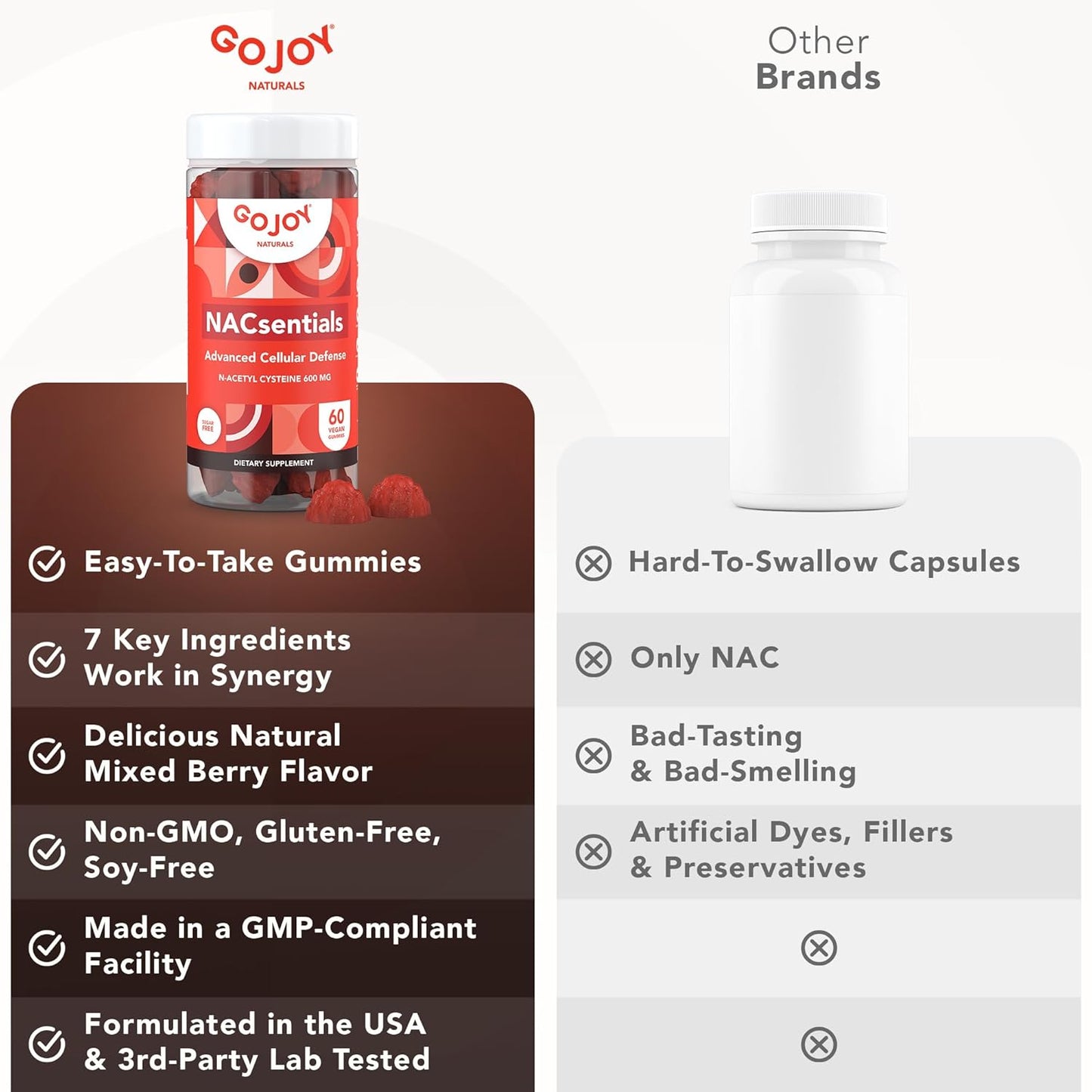 Sugar-Free GoJoy Naturals 7-in-1 Vegan NAC 600mg Gummies for Immune Support - Antioxidant Supplement with Vitamin C, ALA, Resveratrol - N Acetyl Cysteine 600mg Supplement