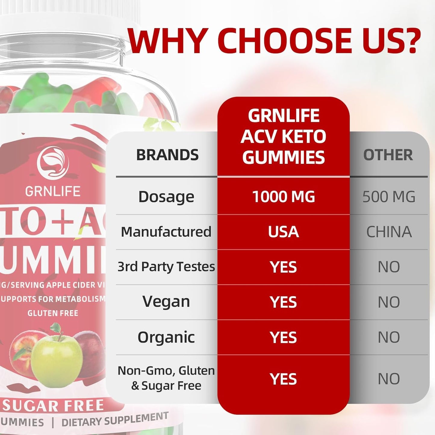 Sugar-Free GrnLife Keto ACV Gummies, 1000MG Apple Cider Vinegar Supplement, Metabolism Support for Men and Women, Made in USA, 120 Count