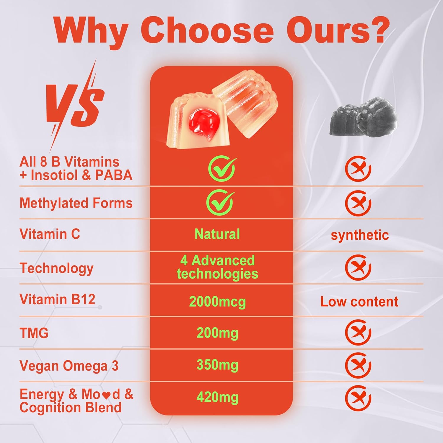 Sugar-Free LILICARE Vitamin B Complex Gummy Supplements for Women & Men with Omega 3, Magnesium, CoQ10, Ashwagandha, Vitamin C, and TMG - 2-Pack