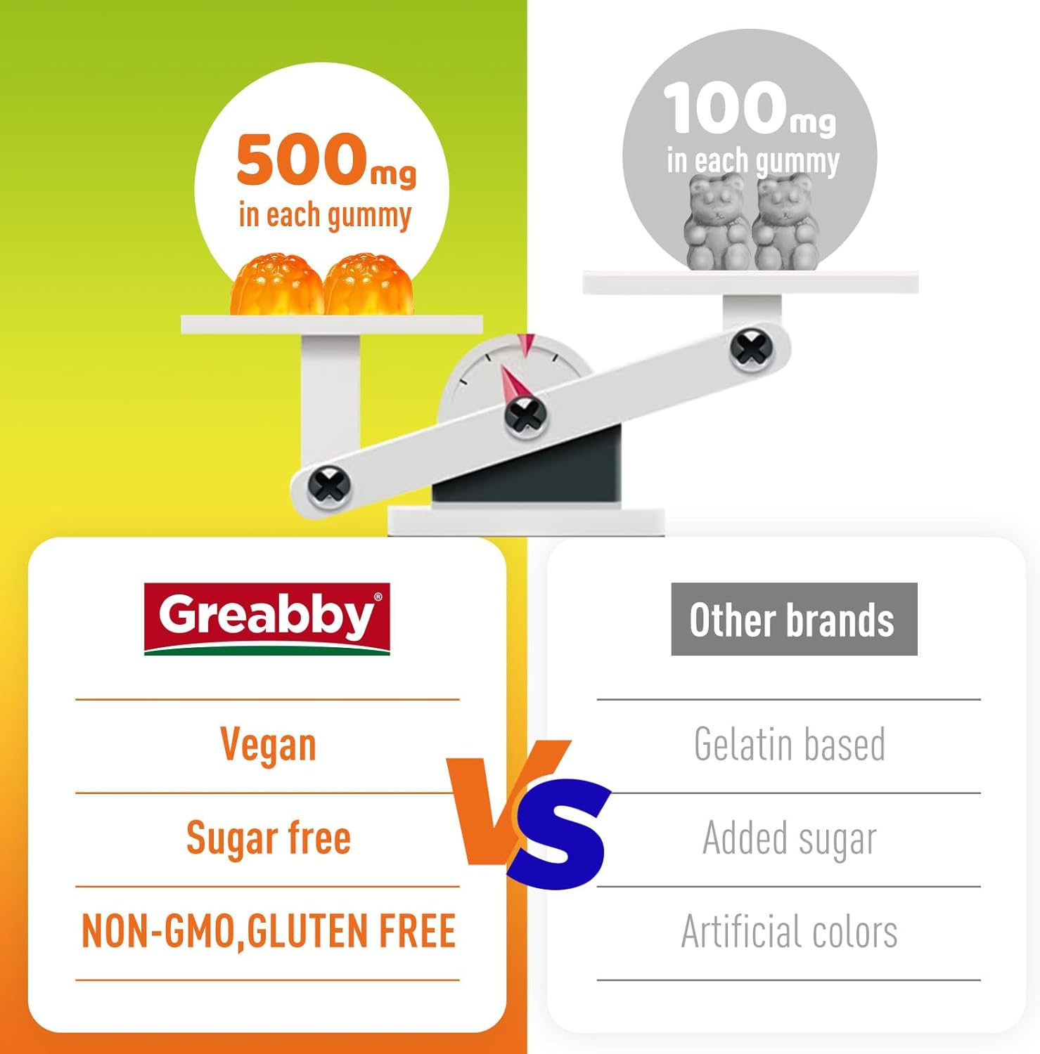 Sugar-Free NAC Gummies - 1000mg Antioxidant Supplement for Lung & Liver Health, Immune Support - Vegan Orange Flavor - 60ct