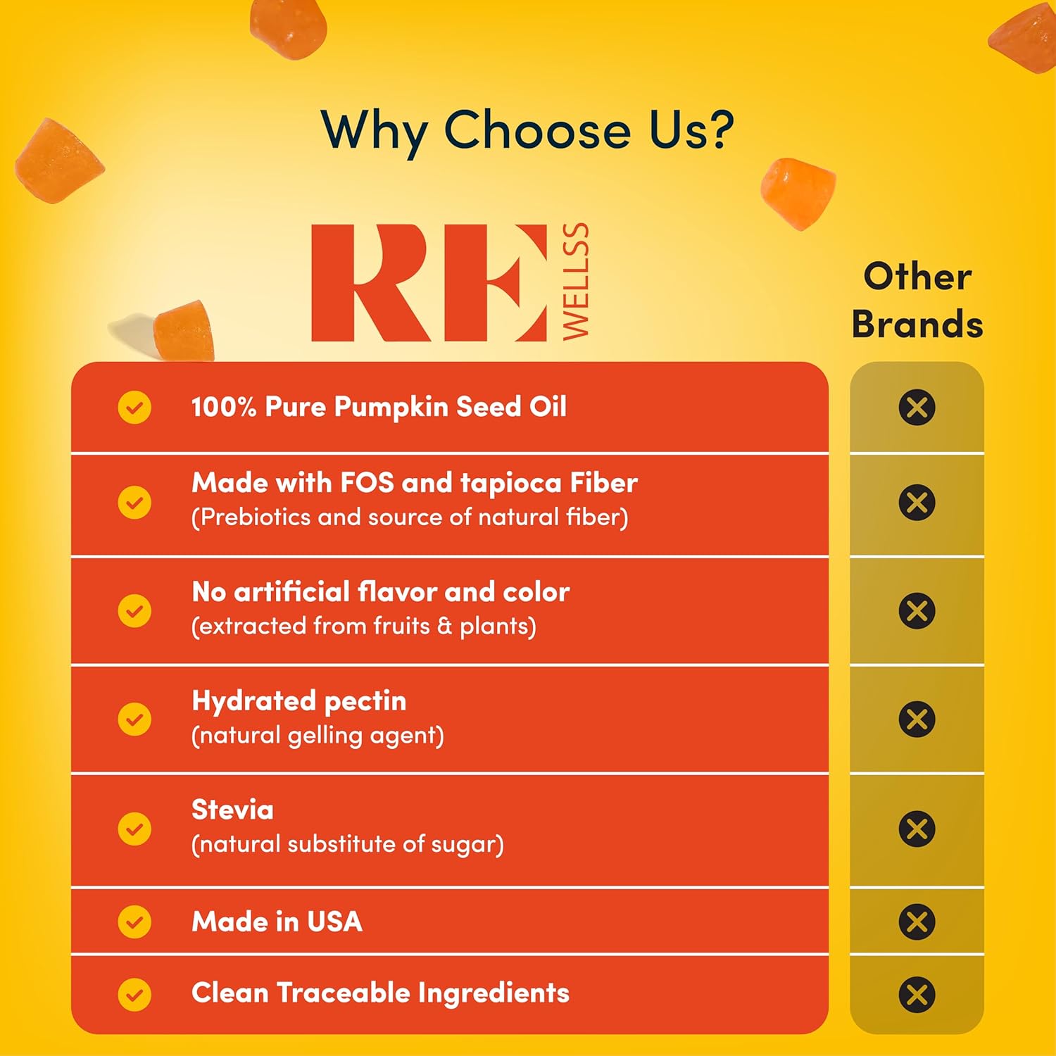 Sugar-Free Pumpkin Seed Oil Gummies 4,000mg - Hair, Skin, & Prostate Health - Omega 3 & 6 - 2 Pack