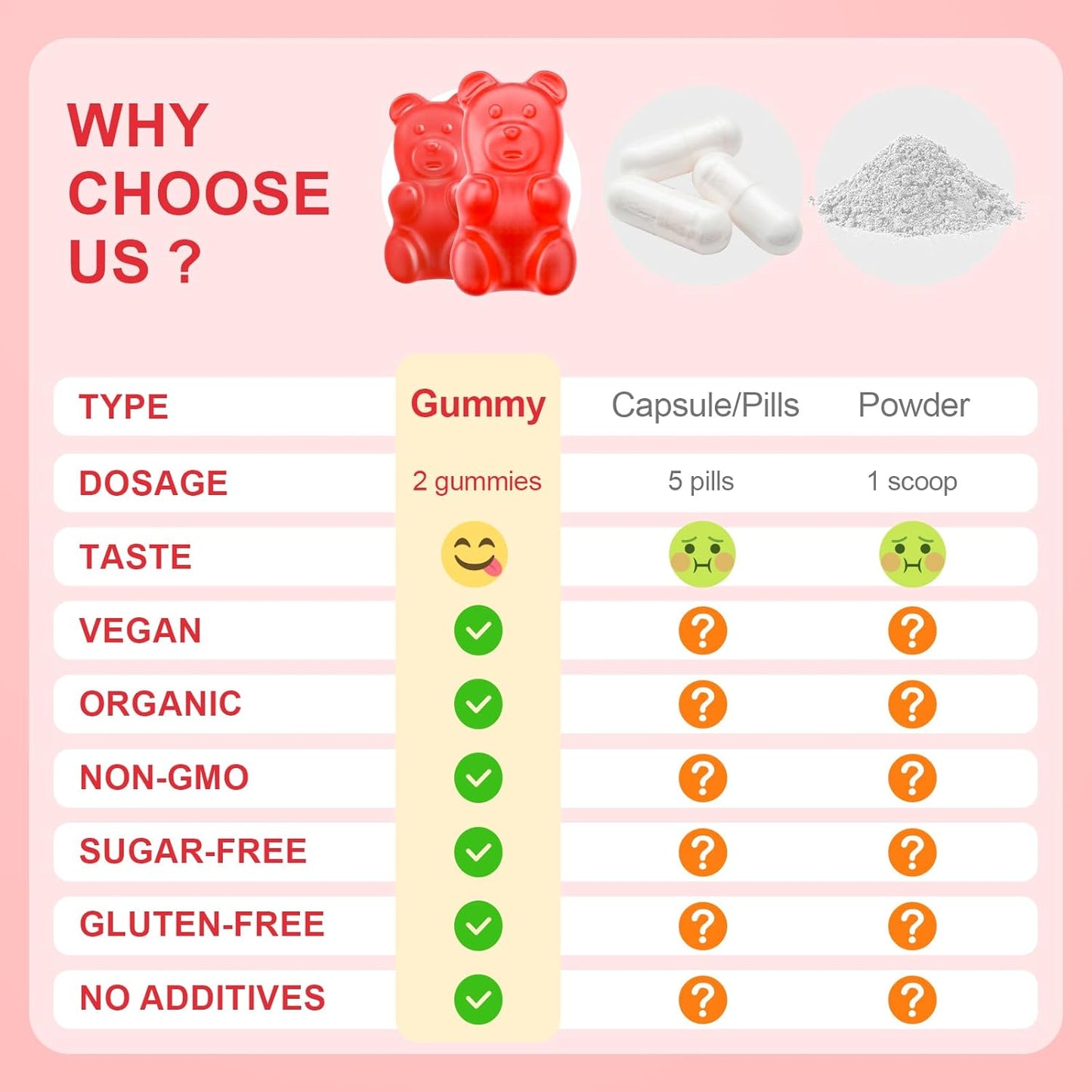 Sugar-Free Raspberry Flavored Creatine Monohydrate Gummies for Muscle Growth - 120 Count