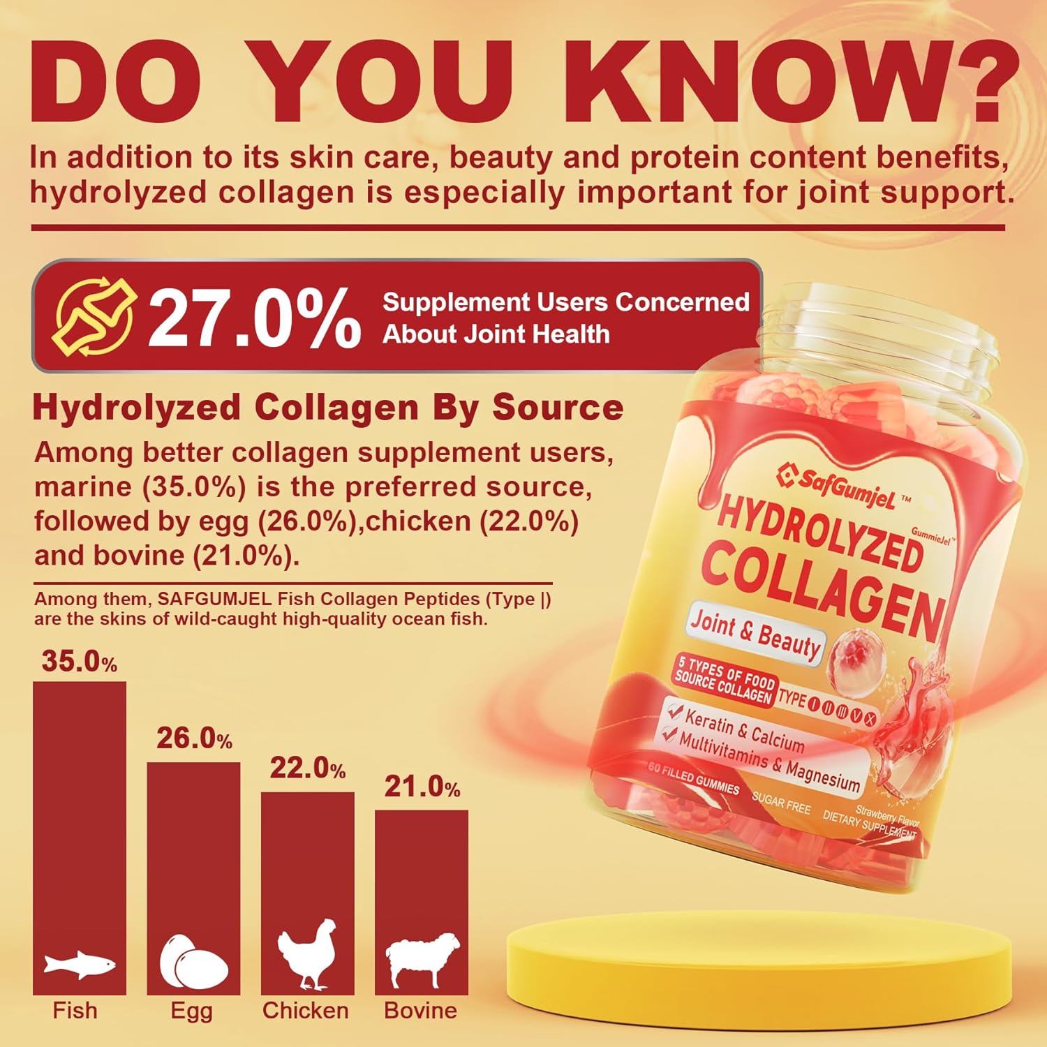 Sugar-Free Vitamin B2 Gummies with Hydrolyzed Collagen Peptides for Hair, Skin & Nails