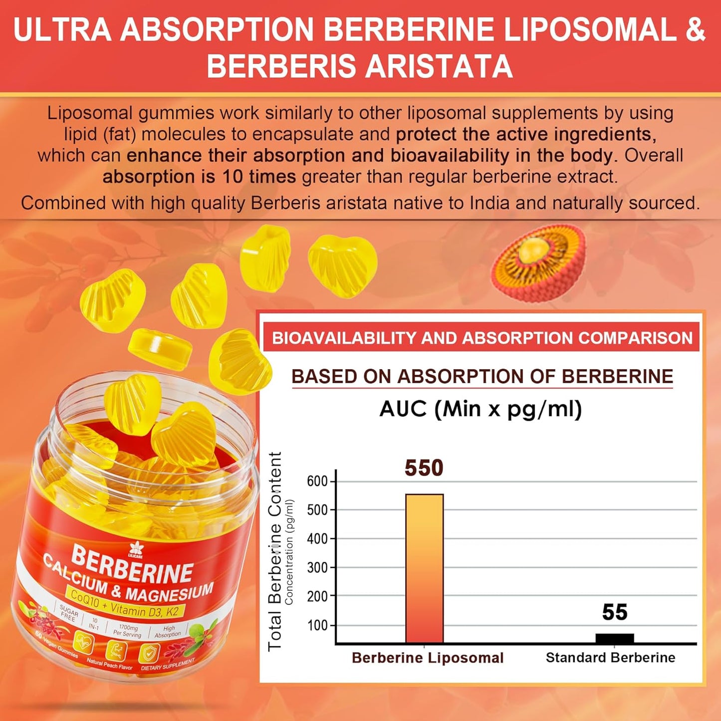 Sugar-Free Vitamin D3 K2 Gummies with Calcium, Magnesium, Vitamin C + Berberine Supplement