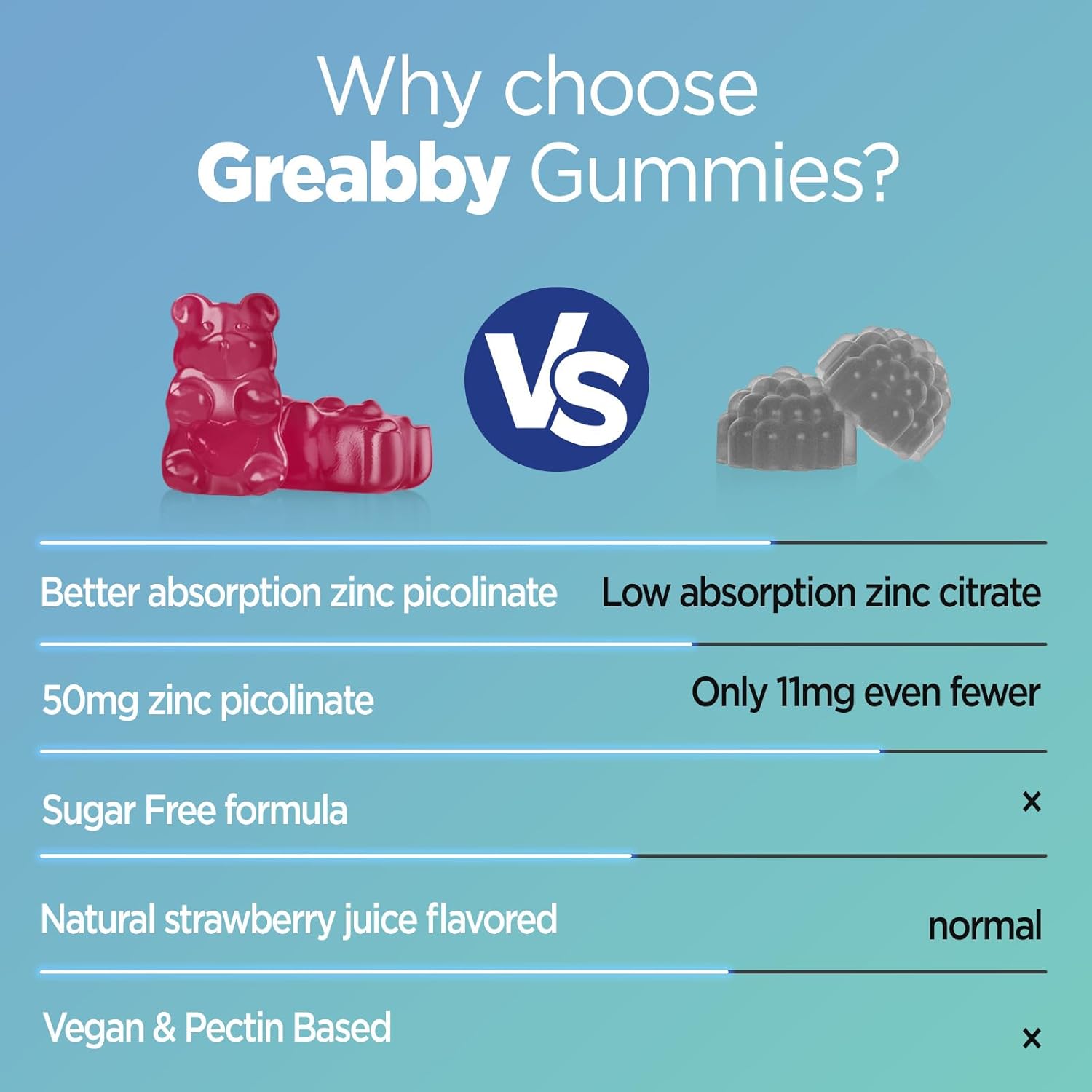 Sugar-Free Zinc Picolinate Gummies - 50mg Highly Absorbable Supplement for Growth, Immune System & Skin Health - 60 Gummies for Kids & Adults