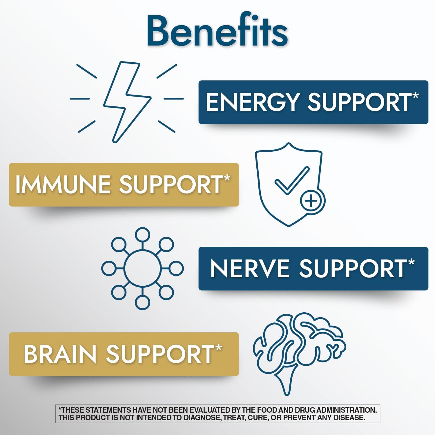 Super B Complex with Vitamin C, B12, & Folic Acid - Boosts Energy, Immunity, Nervous System, Skin & Muscle Health, 150 Tablets