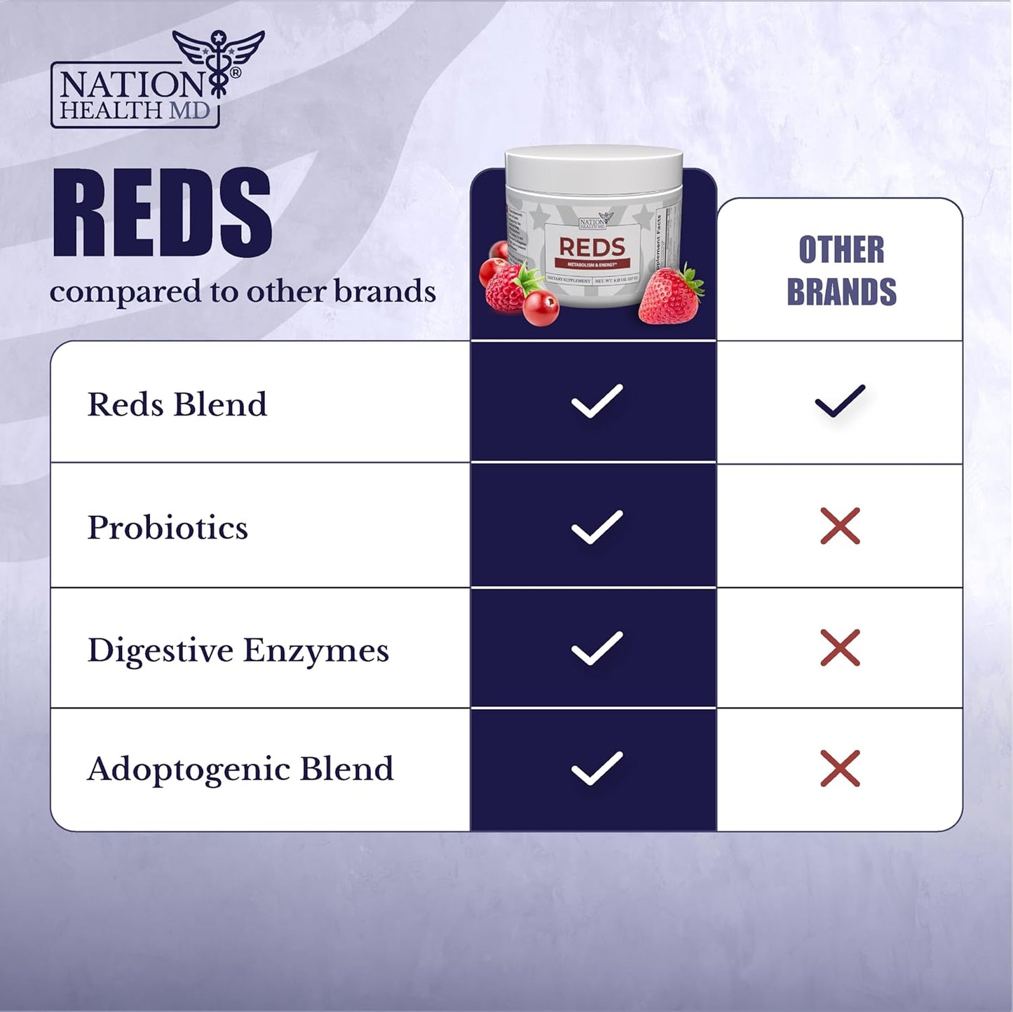 Super Reds Powder with 39 Superfoods, Antioxidant-Rich Red Powder Superfood for Energy, Metabolism, Gut Health - Red Berry Flavor